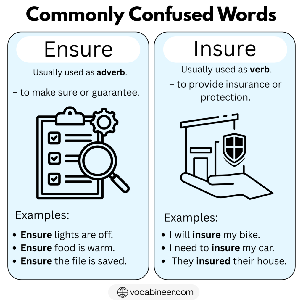 Ensure vs Insure: Explained Meaning, Difference and Examples
