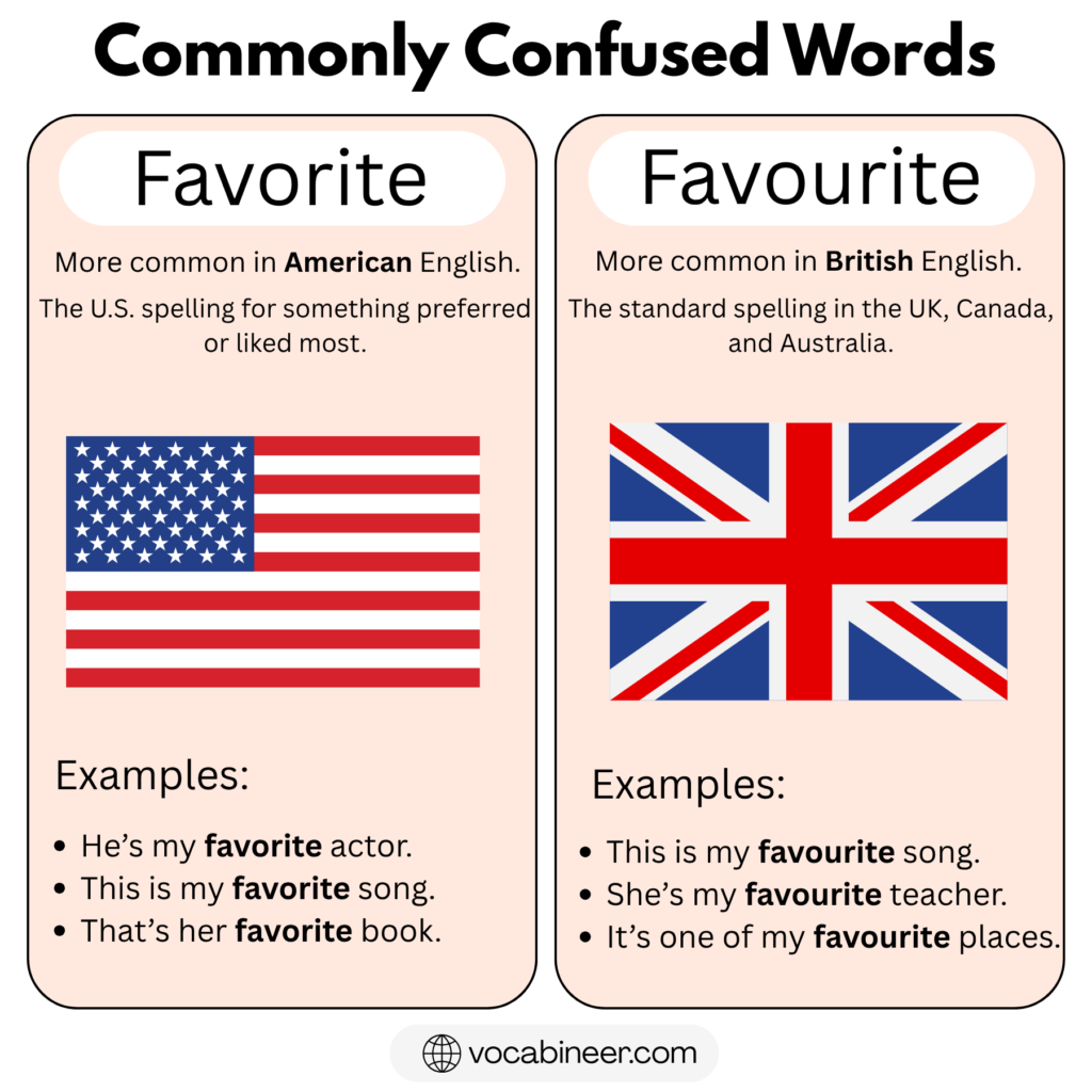 Favorite vs Favourite: Meaning, Difference and Uses in English