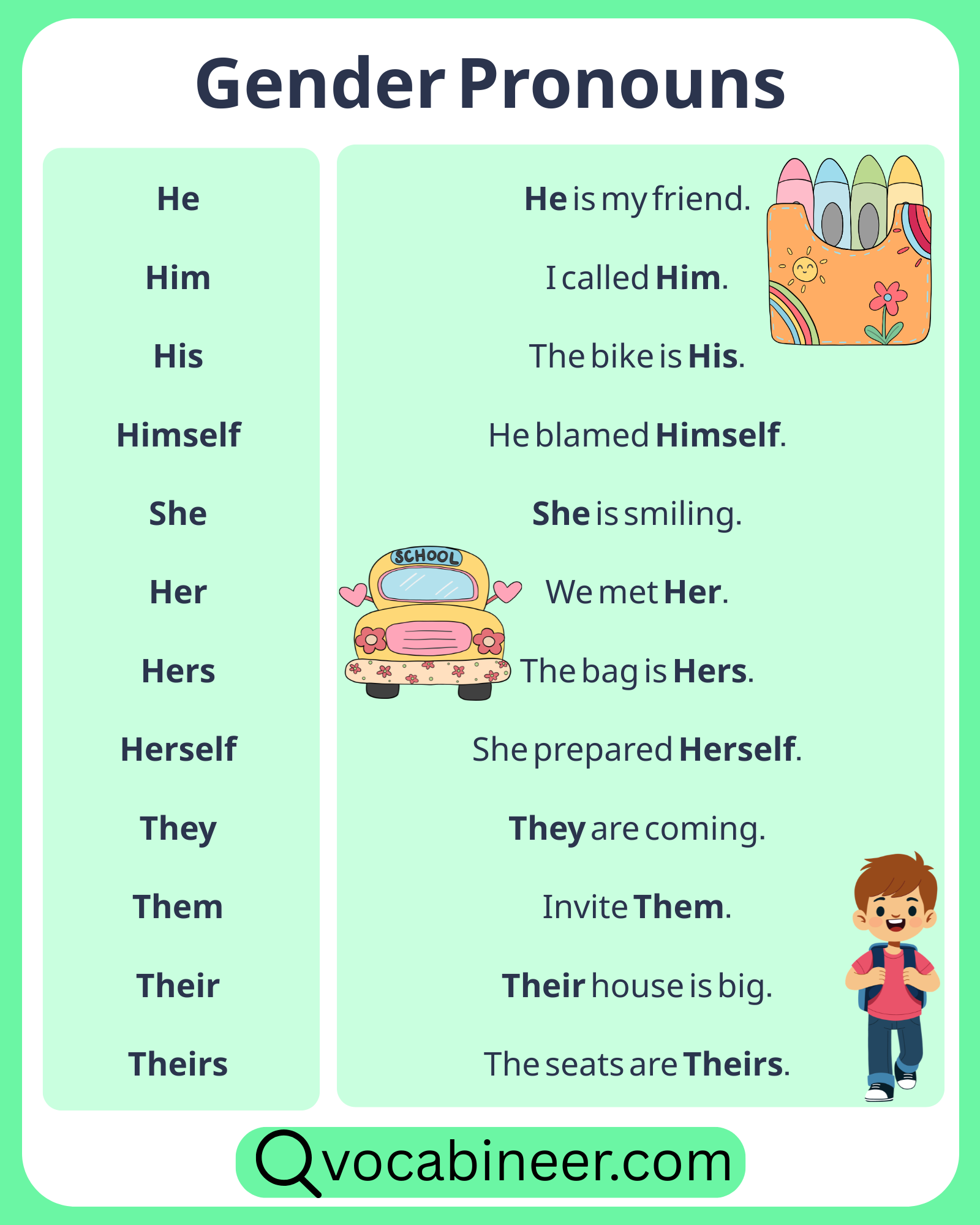 Gender pronouns in English with examples and pronoun sets.