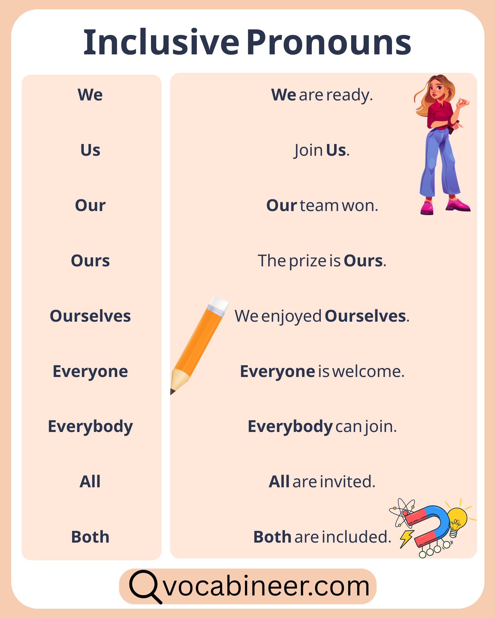 Inclusive pronouns in English with examples, including we, us, our, you, they, their, everyone, and someone.