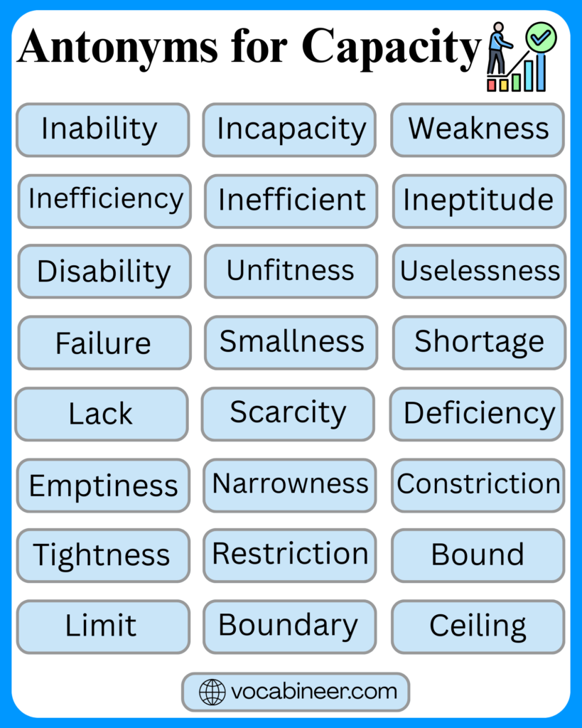 List of 32 Antonyms for Capacity in English with Meanings