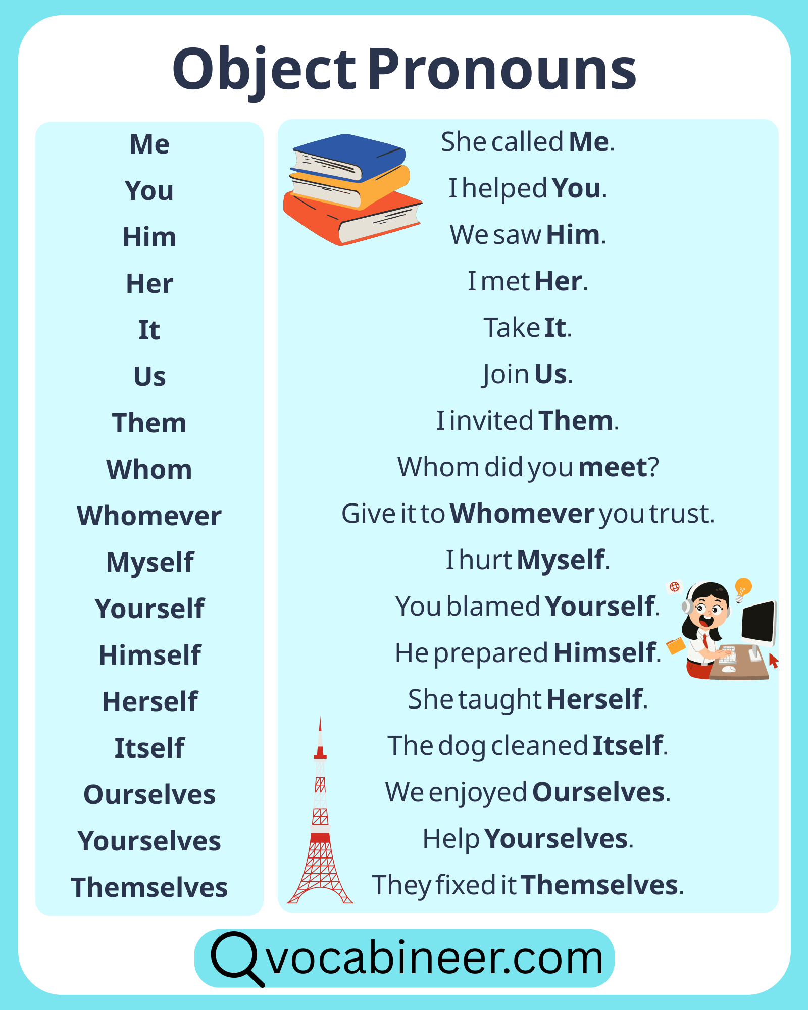 Object pronouns in English with examples, including me, you, him, her, it, us, and them.