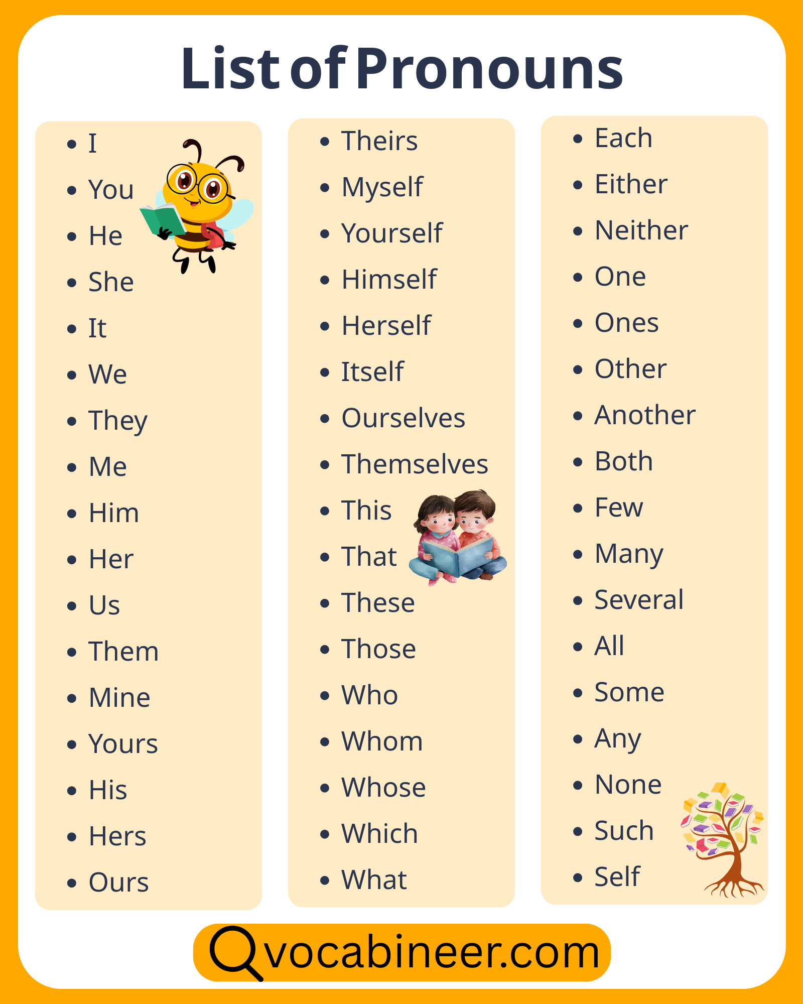 A simple visual guide showing common English pronouns with types and example sentences.