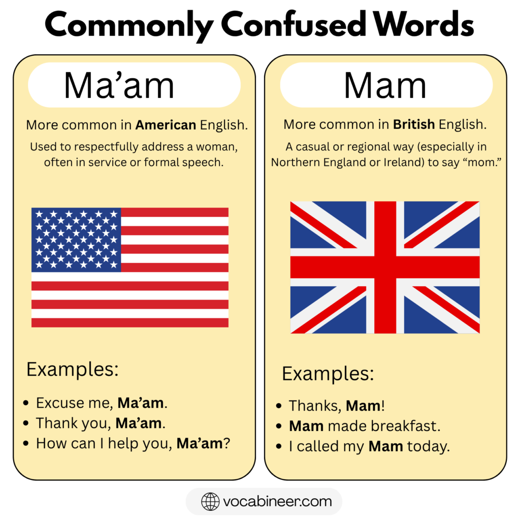 Ma'am vs Mam: Meaning, Difference and Correct Usage