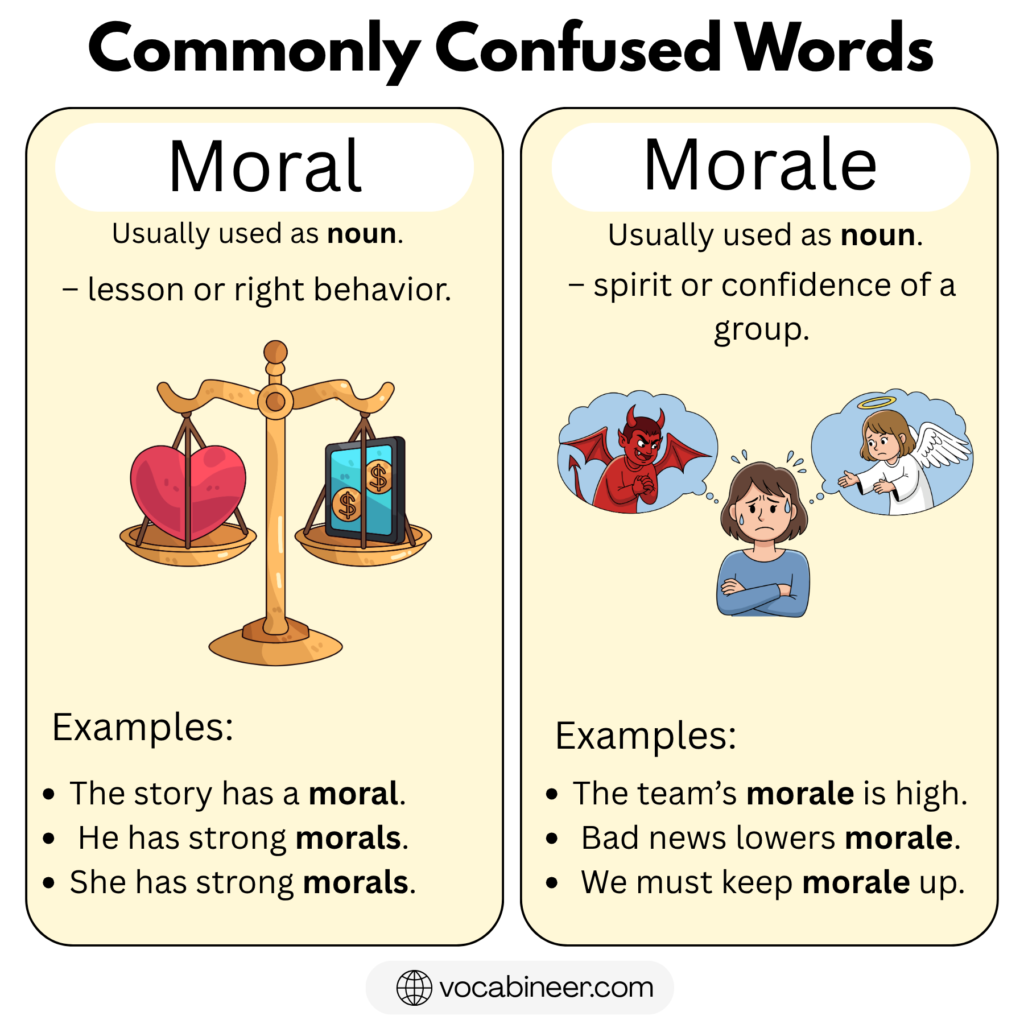 Moral vs Morale: Meaning, Difference and Uses in English