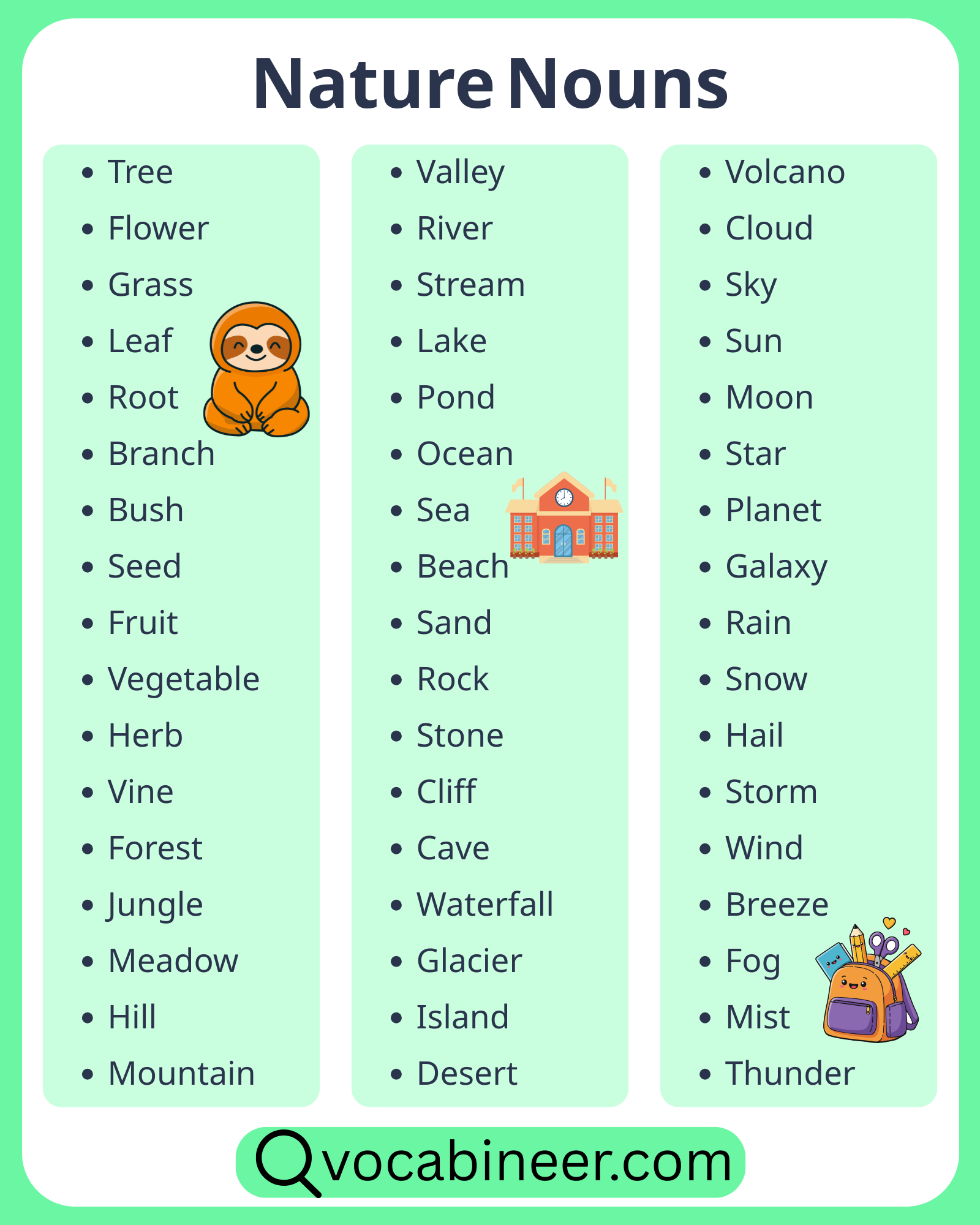 A list of 100 nature nouns in English with pictures covering landforms, water bodies, plants, weather, and animals.
