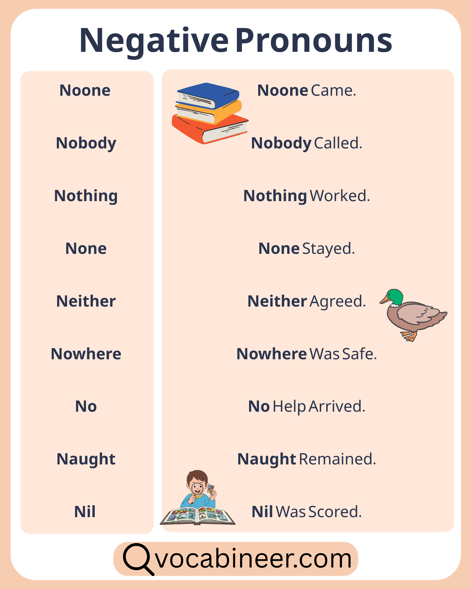 Negative pronouns list, chart, and examples in English for beginners.