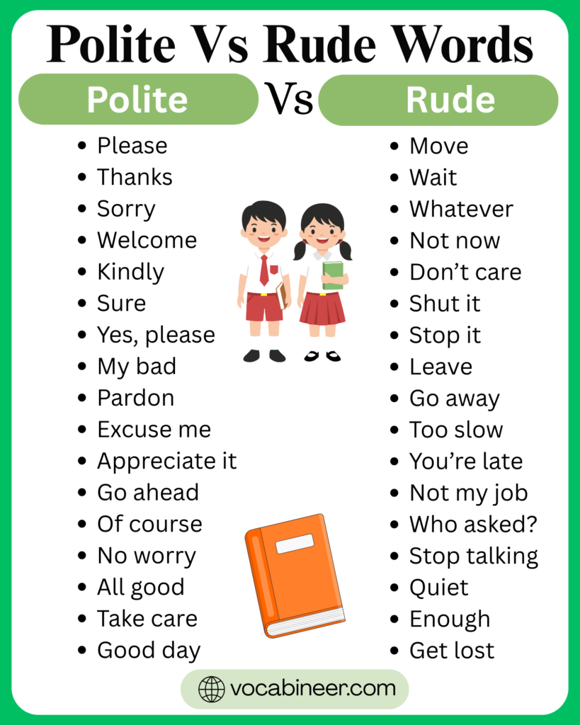 Polite vs Rude Words List for Daily English Conversation