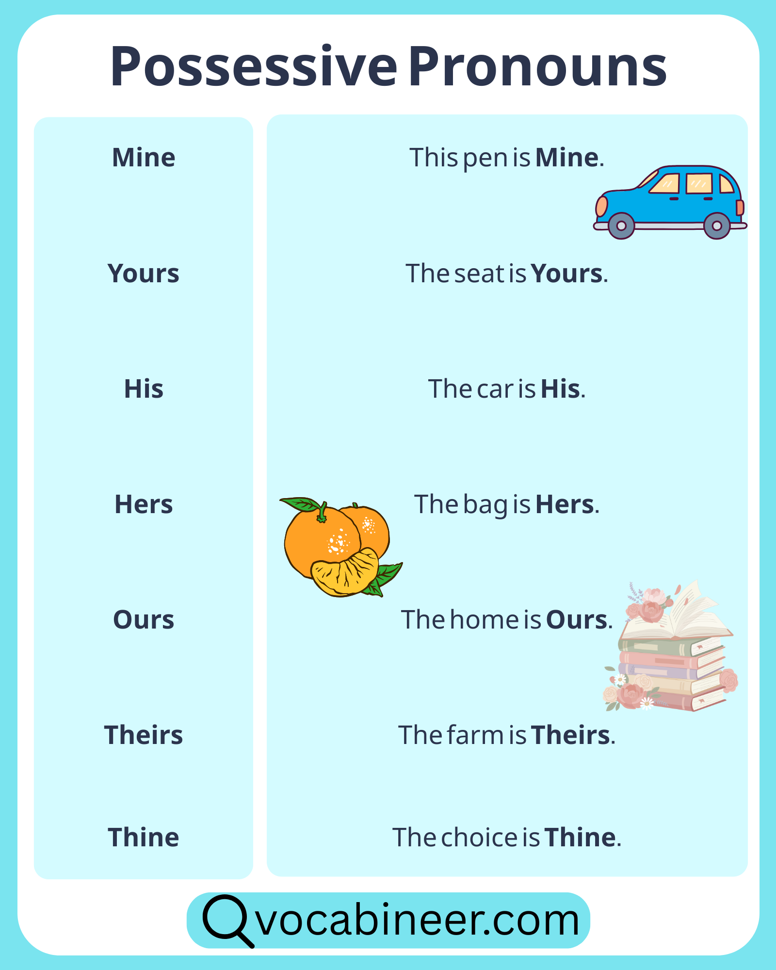 Possessive pronouns in English with examples showing mine, yours, his, hers, ours, and theirs.