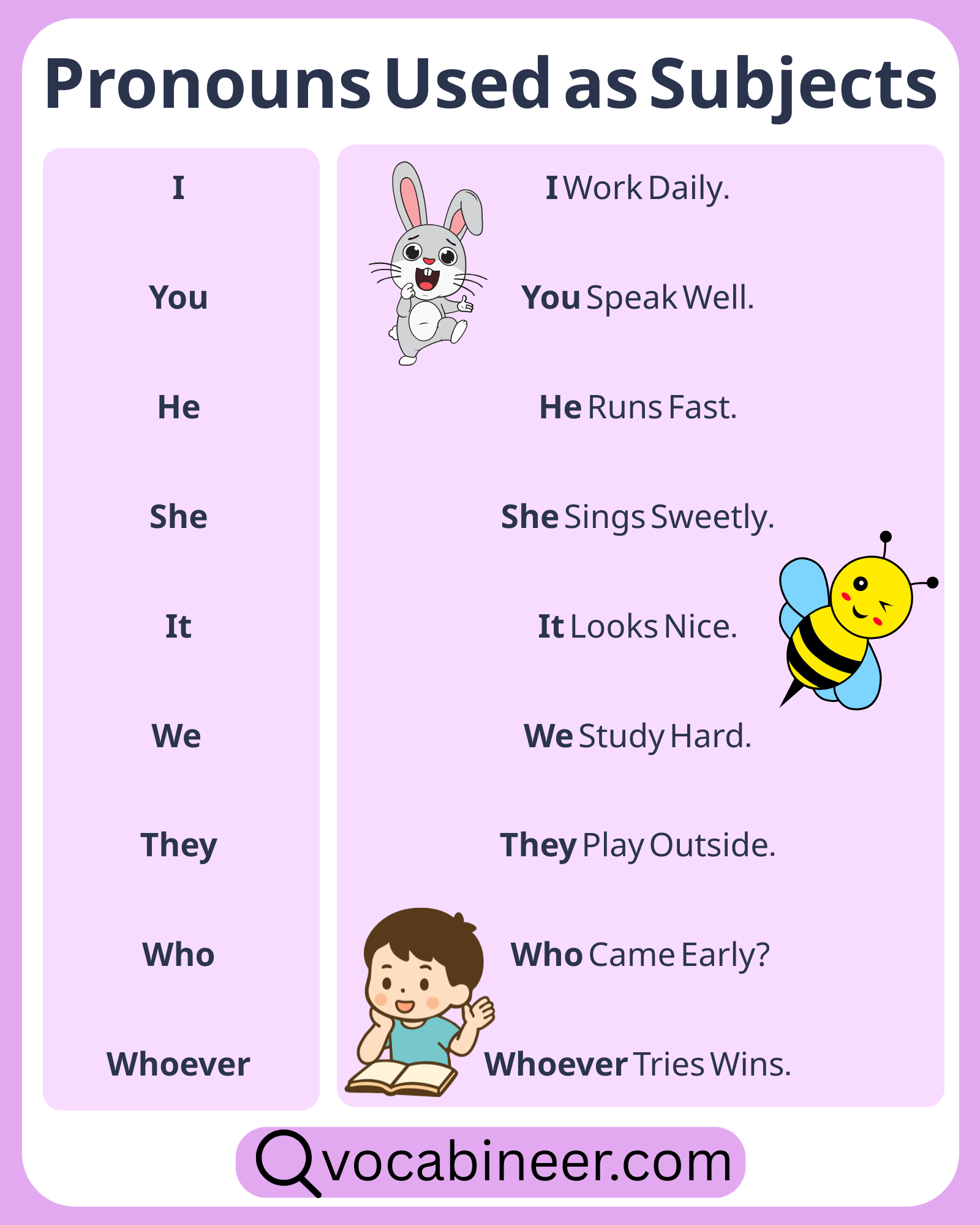 Subject pronouns in English with examples, including I, you, he, she, it, we, and they.
