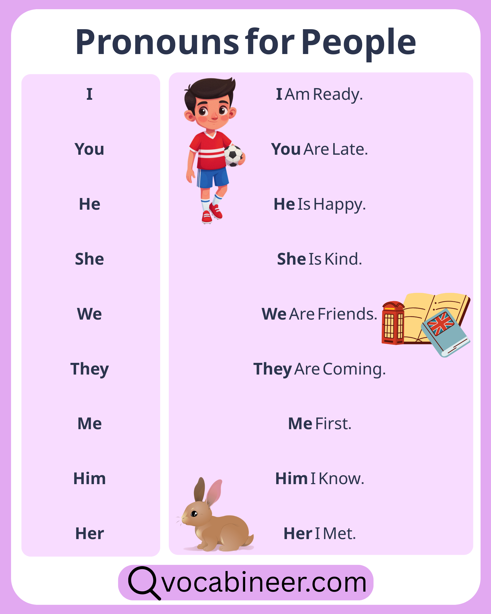 Pronouns for people in English with examples, including I, you, he, she, we, and they.