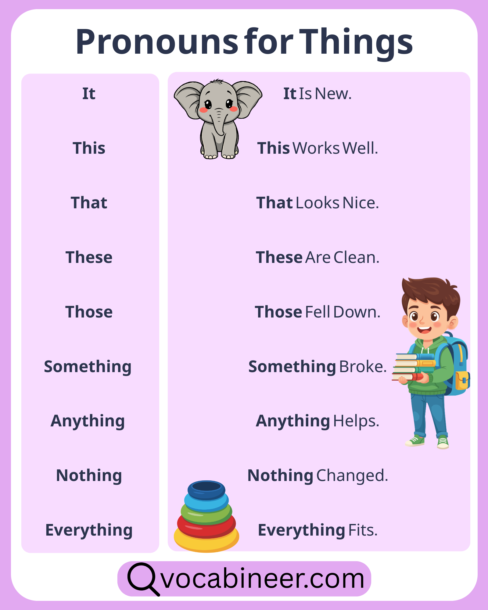 Pronouns for things in English with examples, including it, they, them, its, their, this, that, these, and those.