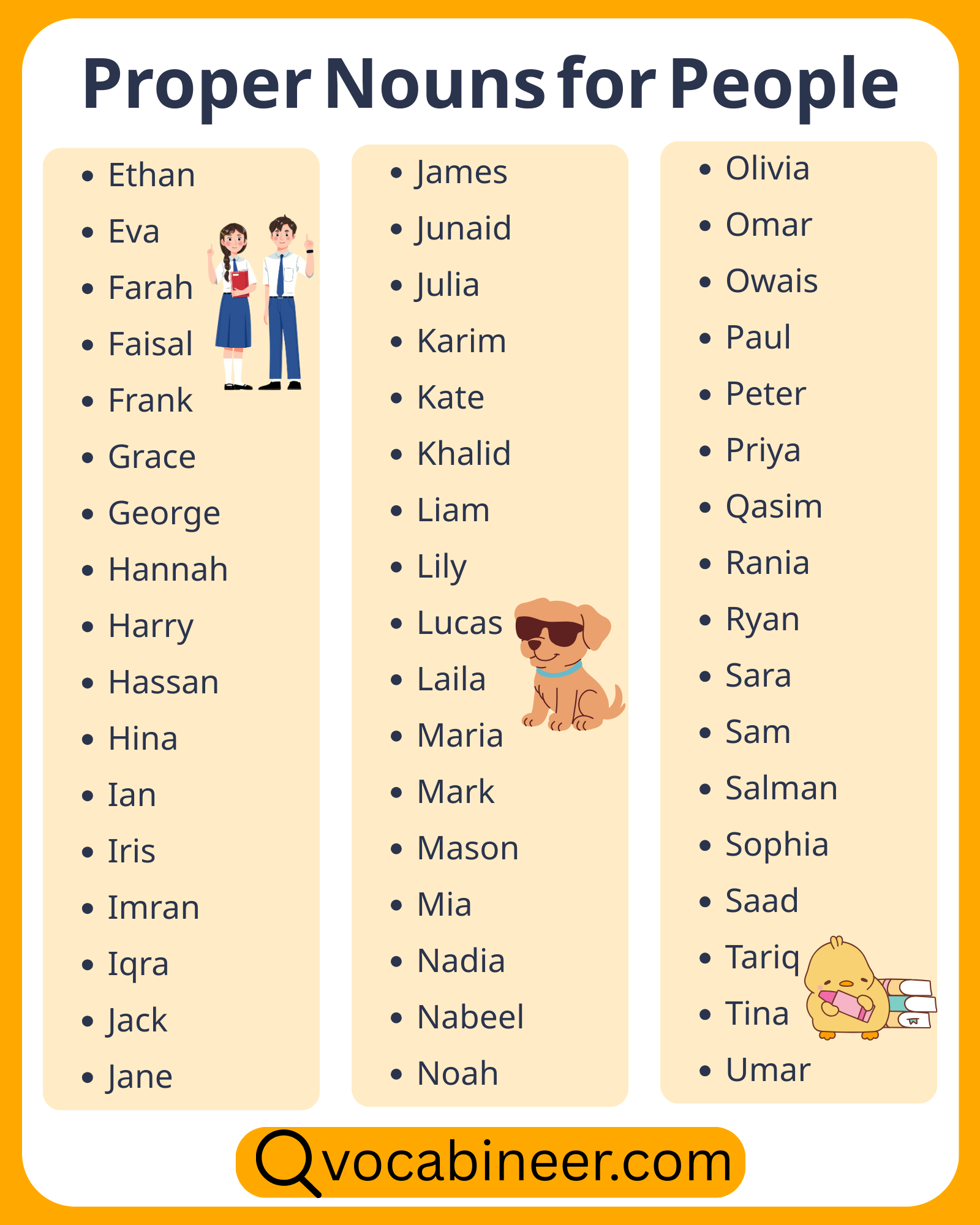 A useful list of 100 proper nouns for people in English with examples of personal names, titles with names, family names, and famous people.