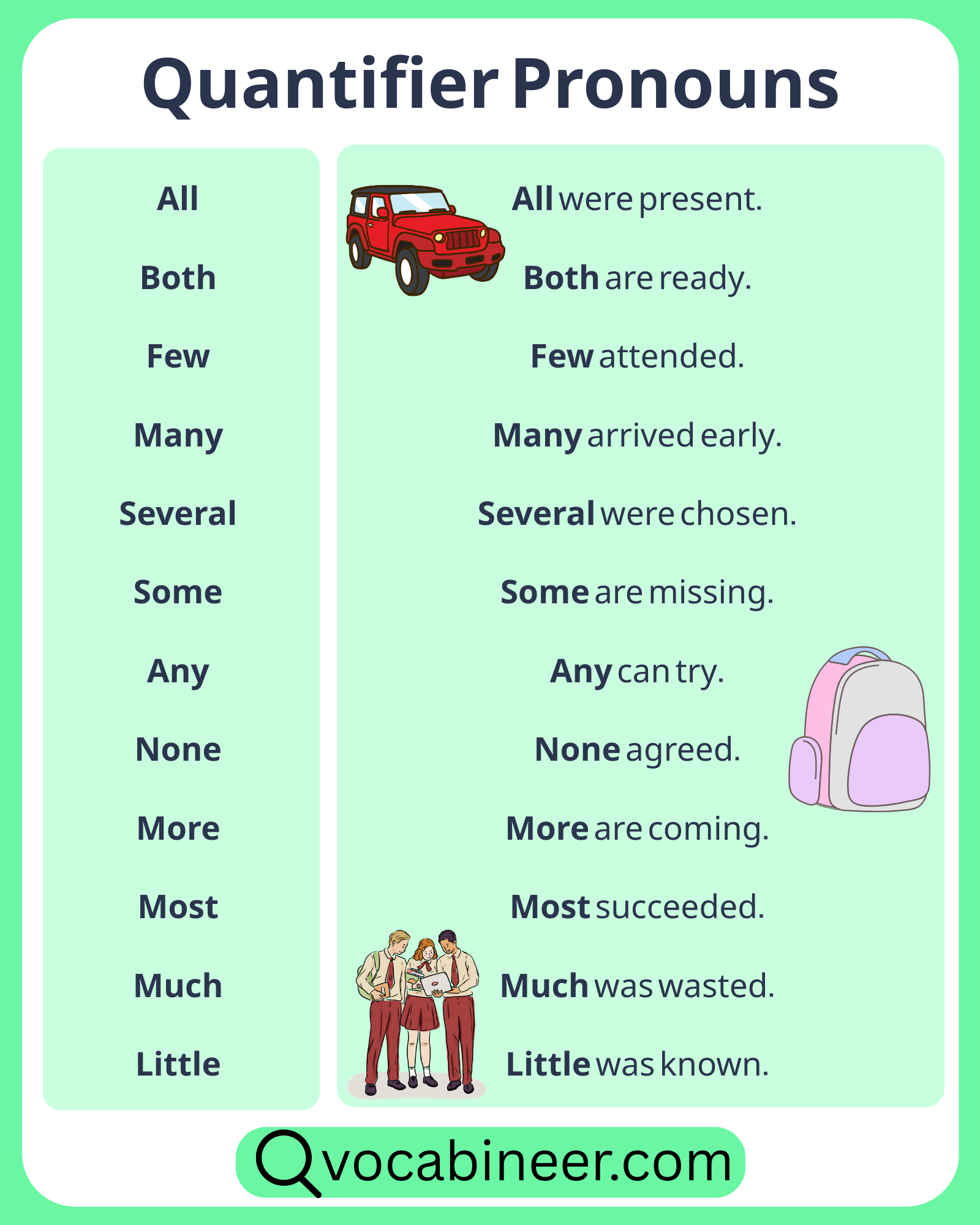 Quantifier pronouns list, chart, and examples in English for beginners.