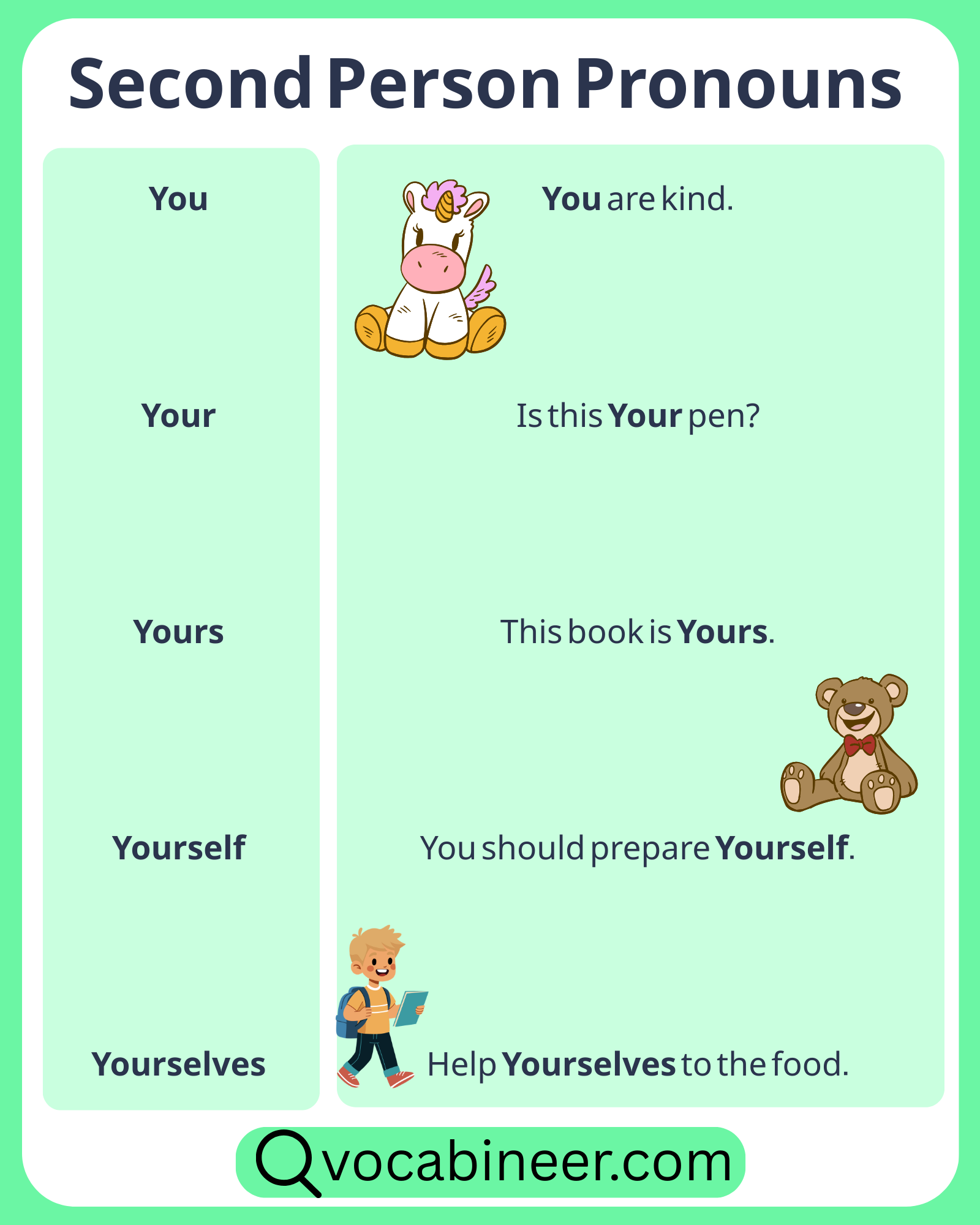 Second person pronouns in English with examples, including you, your, yours, yourself, and yourselves.