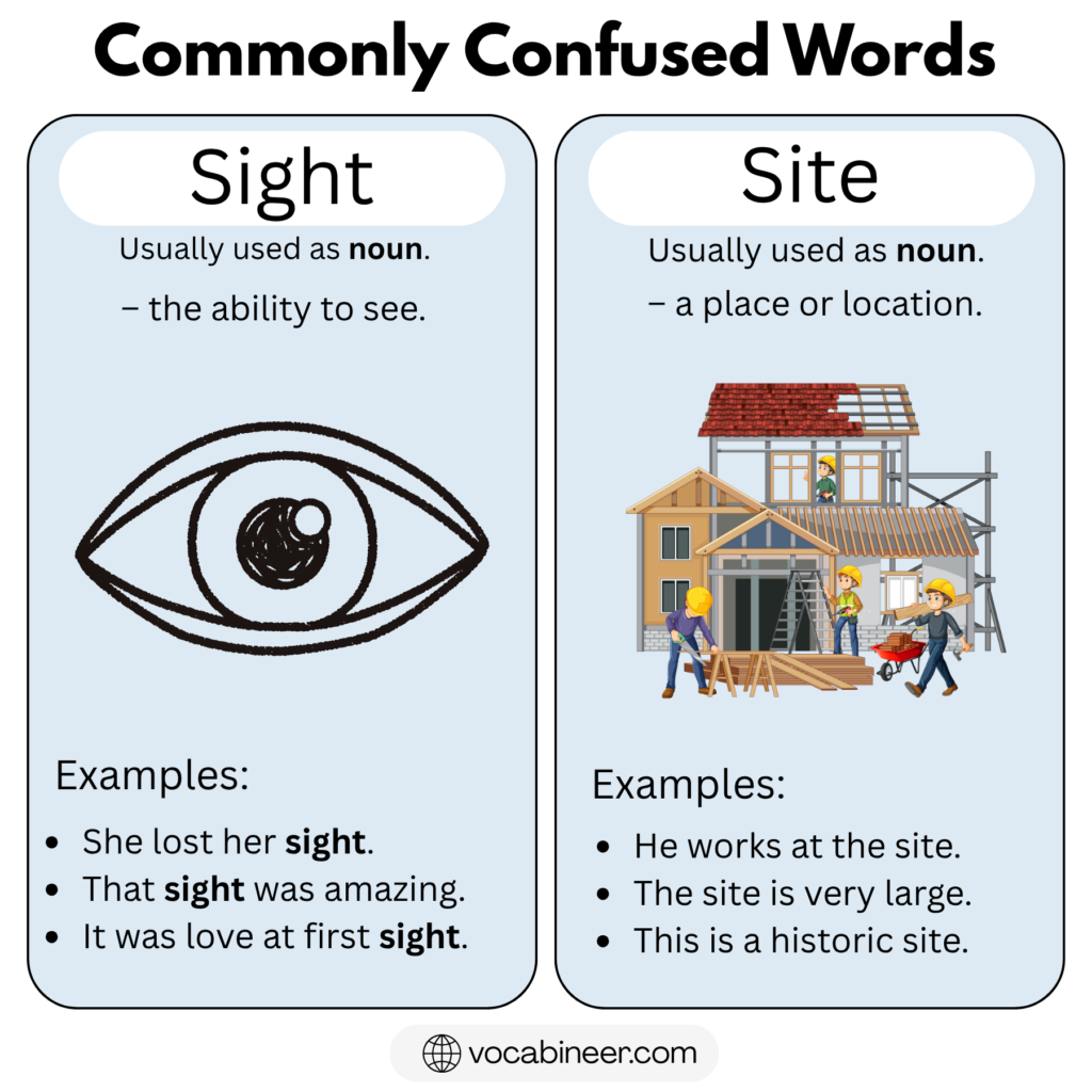 Sight vs Site: Meaning, Difference and Uses in English