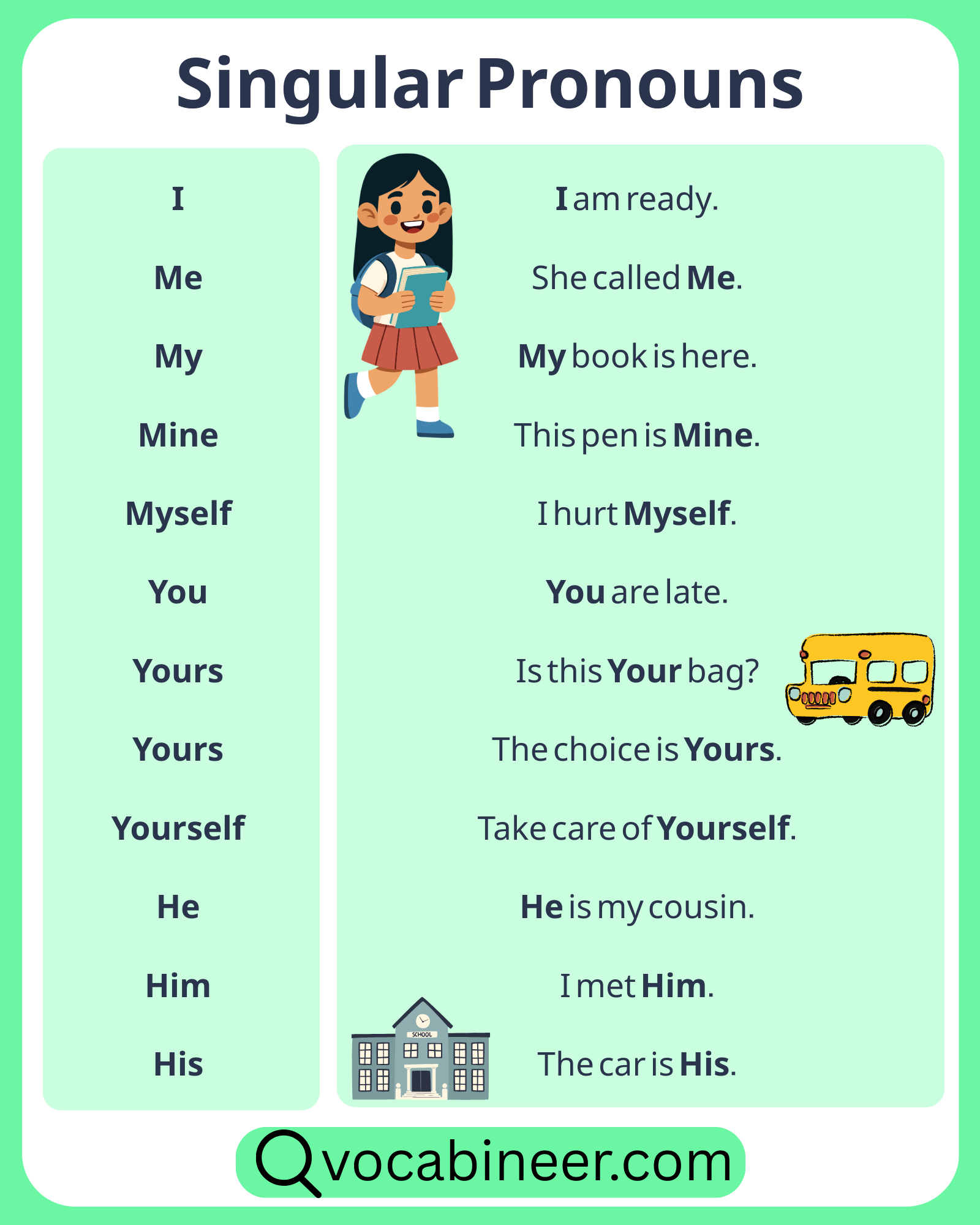 Singular pronouns list, chart, and examples in English for beginners.