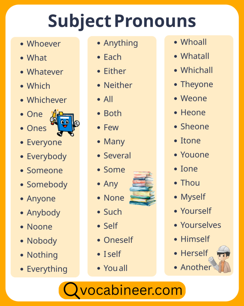 Subject pronouns examples list in English with I, you, he, she, it, we, and they.