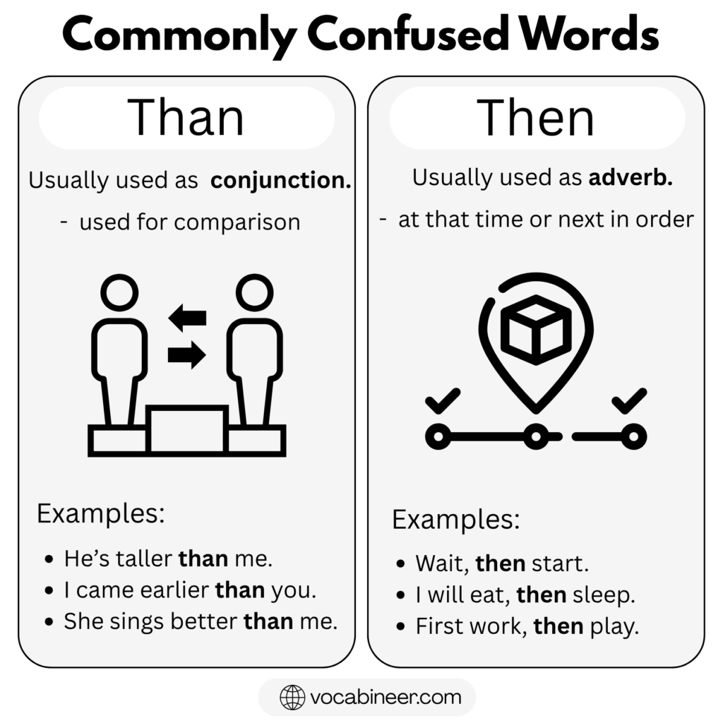 Than vs Then: Meaning, Difference and Uses in English