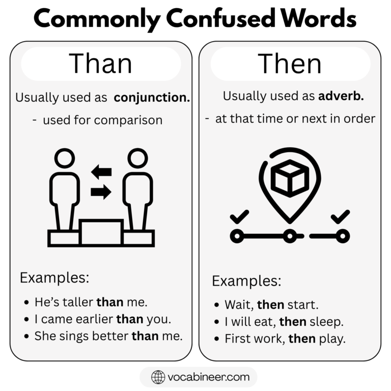 Than vs Then: Meaning, Difference and Uses in English
