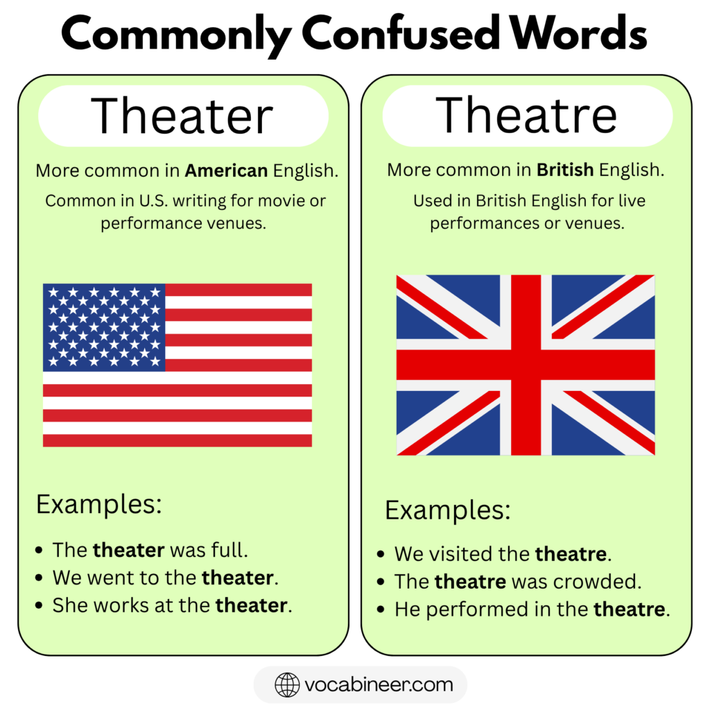 Theater vs Theatre: What’s the Difference and When to Use Each