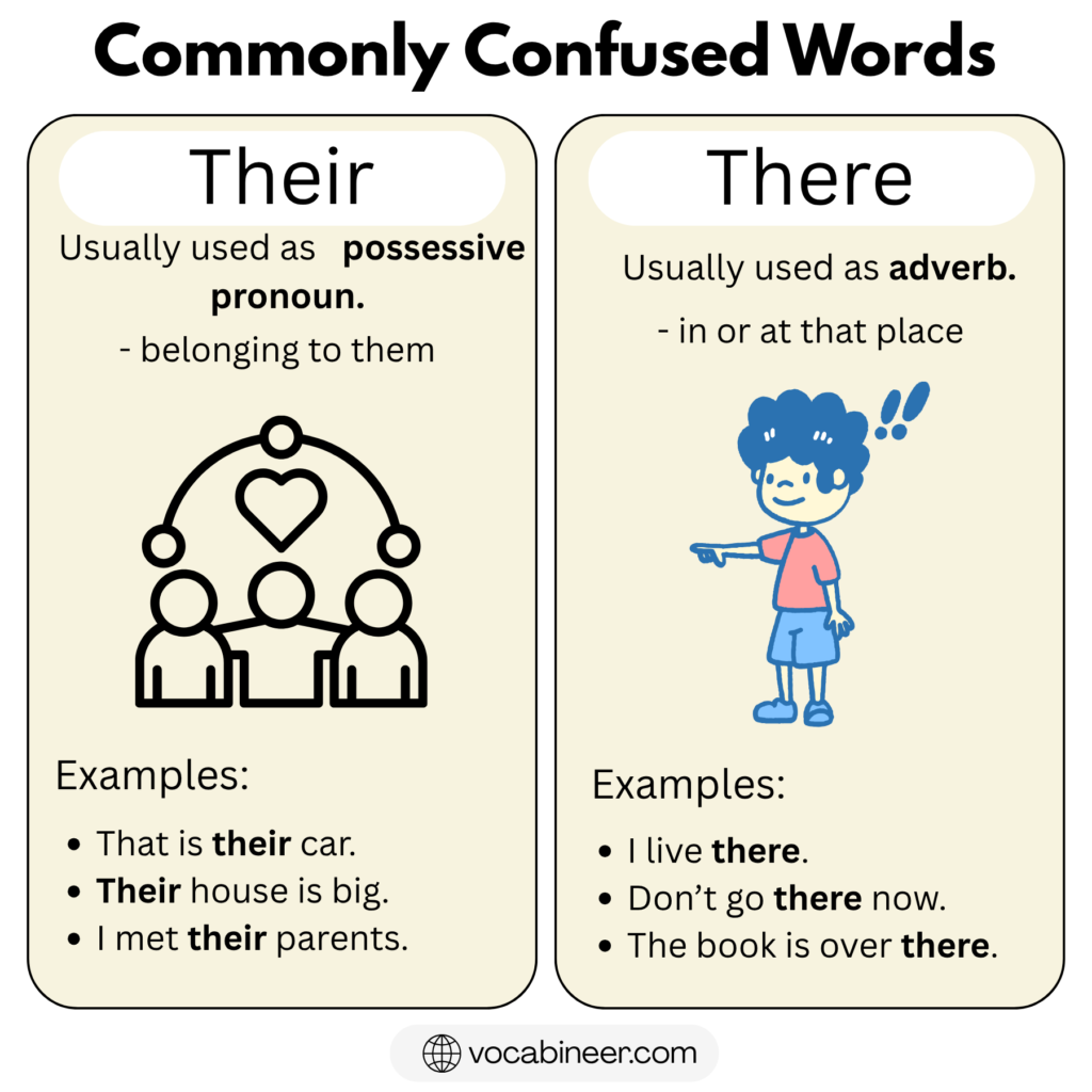 Their vs There: Meaning, Difference and Uses in English