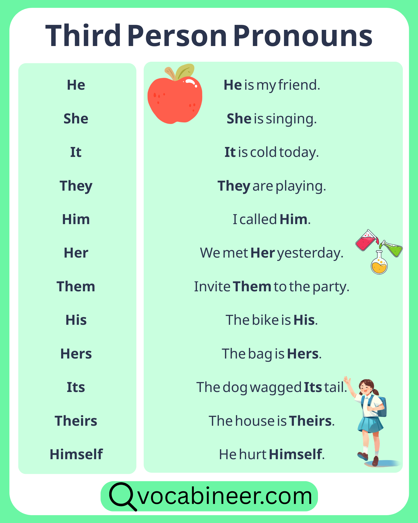 Third person pronouns list, chart, and examples in English for beginners.