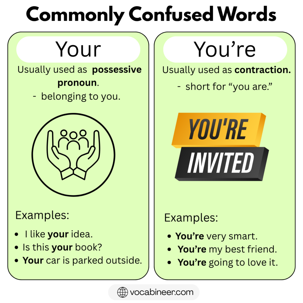 Your vs You’re: Meaning, Difference and Usage in English