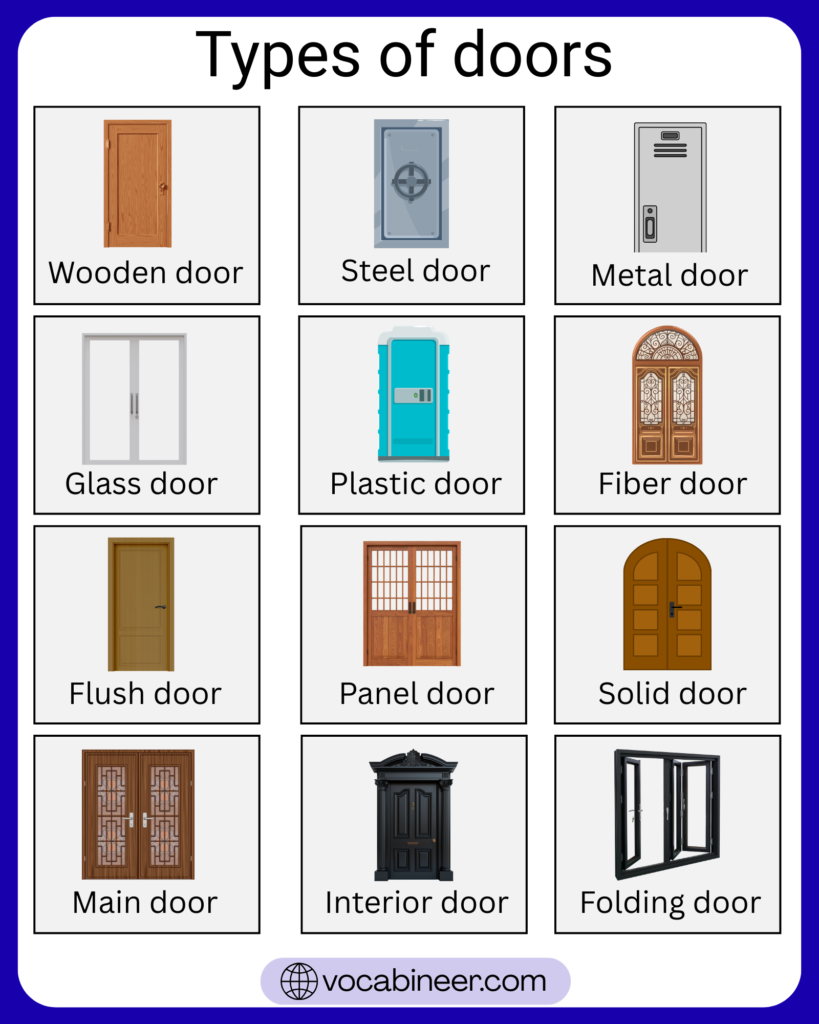 40+ different types of doors with names and pictures showing hinged doors, sliding doors, pocket doors, French doors, panel doors, and flush doors
