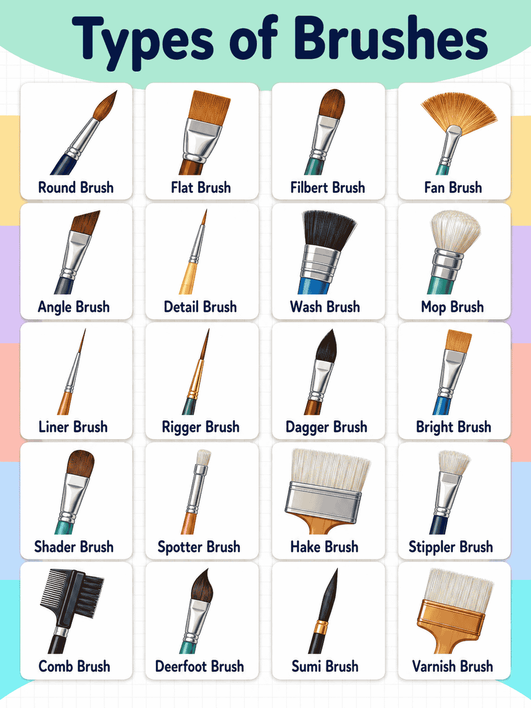 Common Brush Types With Pictures and Uses