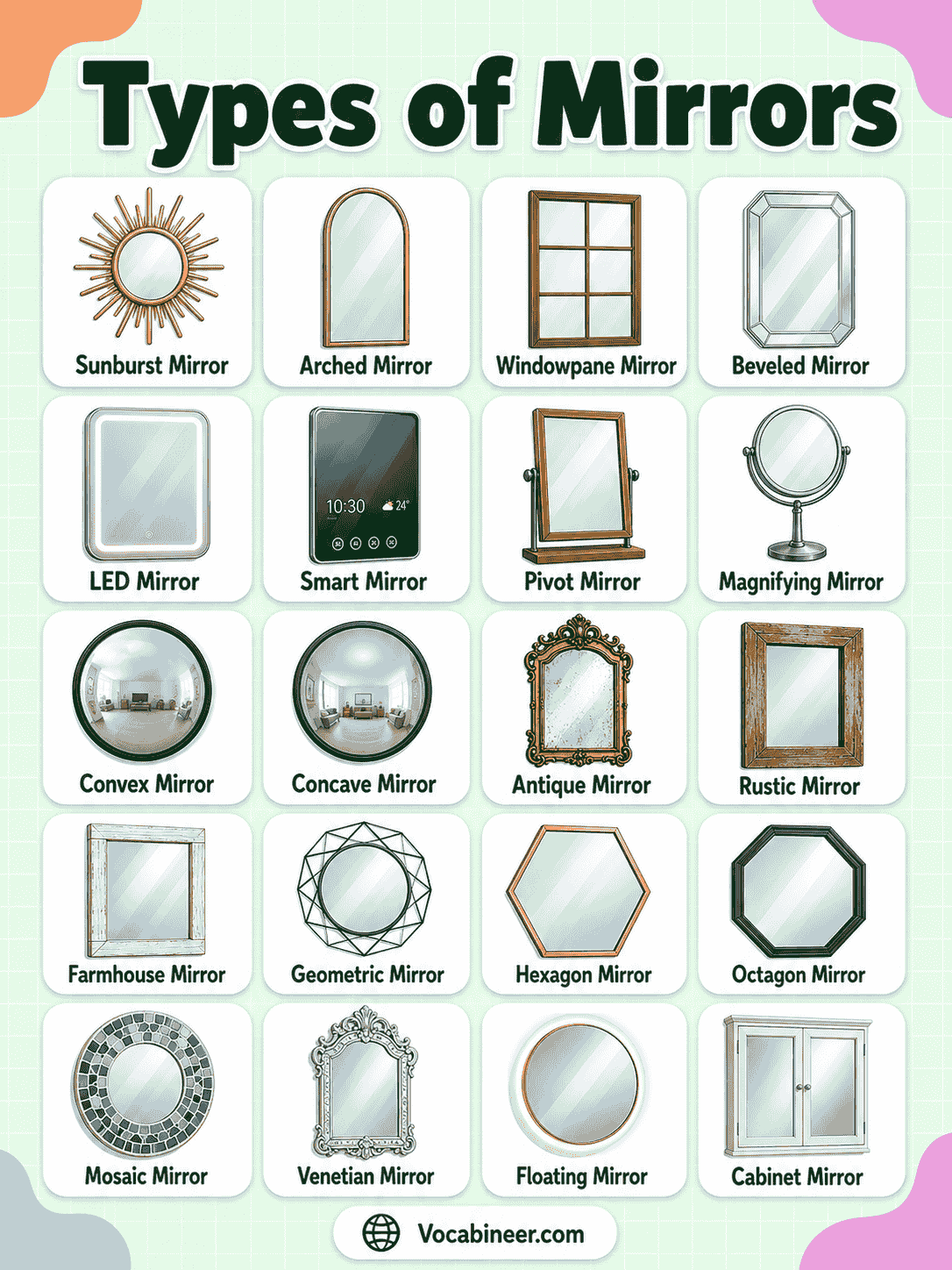 Common Types of Mirrors and Their Uses
