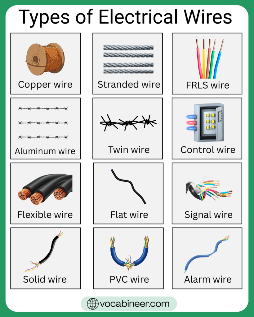 Electric wire names list with pictures including copper wire, aluminum wire, solid wire, stranded wire, ethernet cable, coaxial cable, speaker wire, and thermostat wire