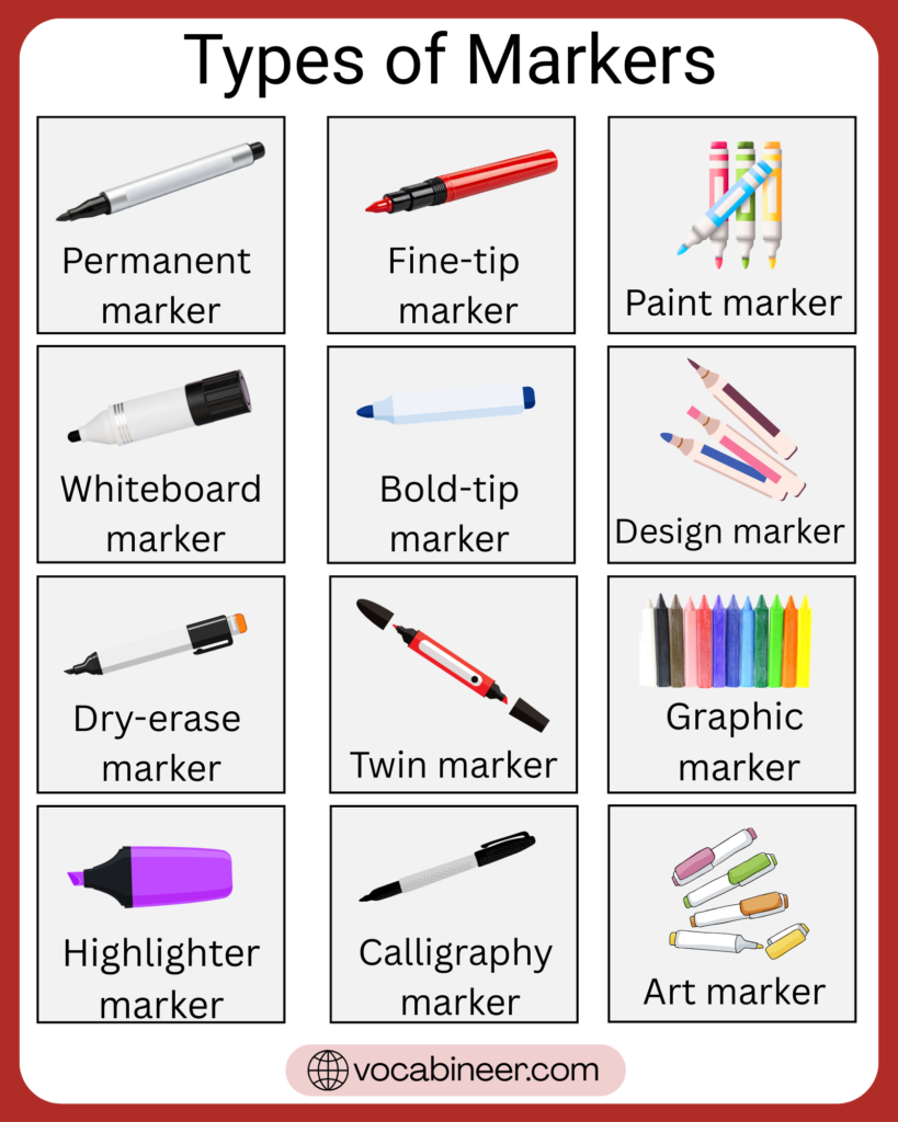 Different types of markers with names and pictures showing alcohol-based markers, water-based markers, permanent markers, whiteboard markers, highlighters, and art markers