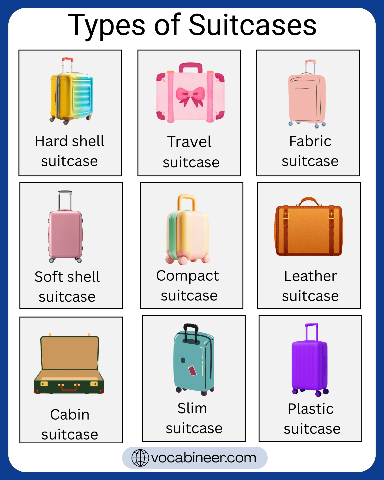 Different types of suitcases with pictures and names showing carry-on suitcase, checked suitcase, hard-side suitcase, soft-side suitcase, and spinner suitcase