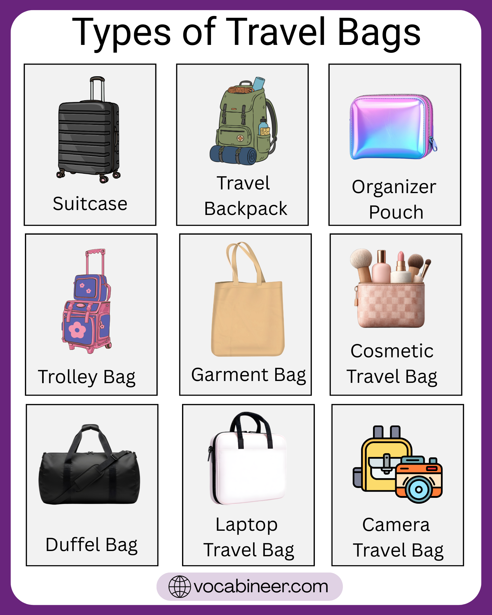 Different types of travel bags with pictures and names showing suitcase, carry-on bag, duffel bag, travel backpack, and weekender bag