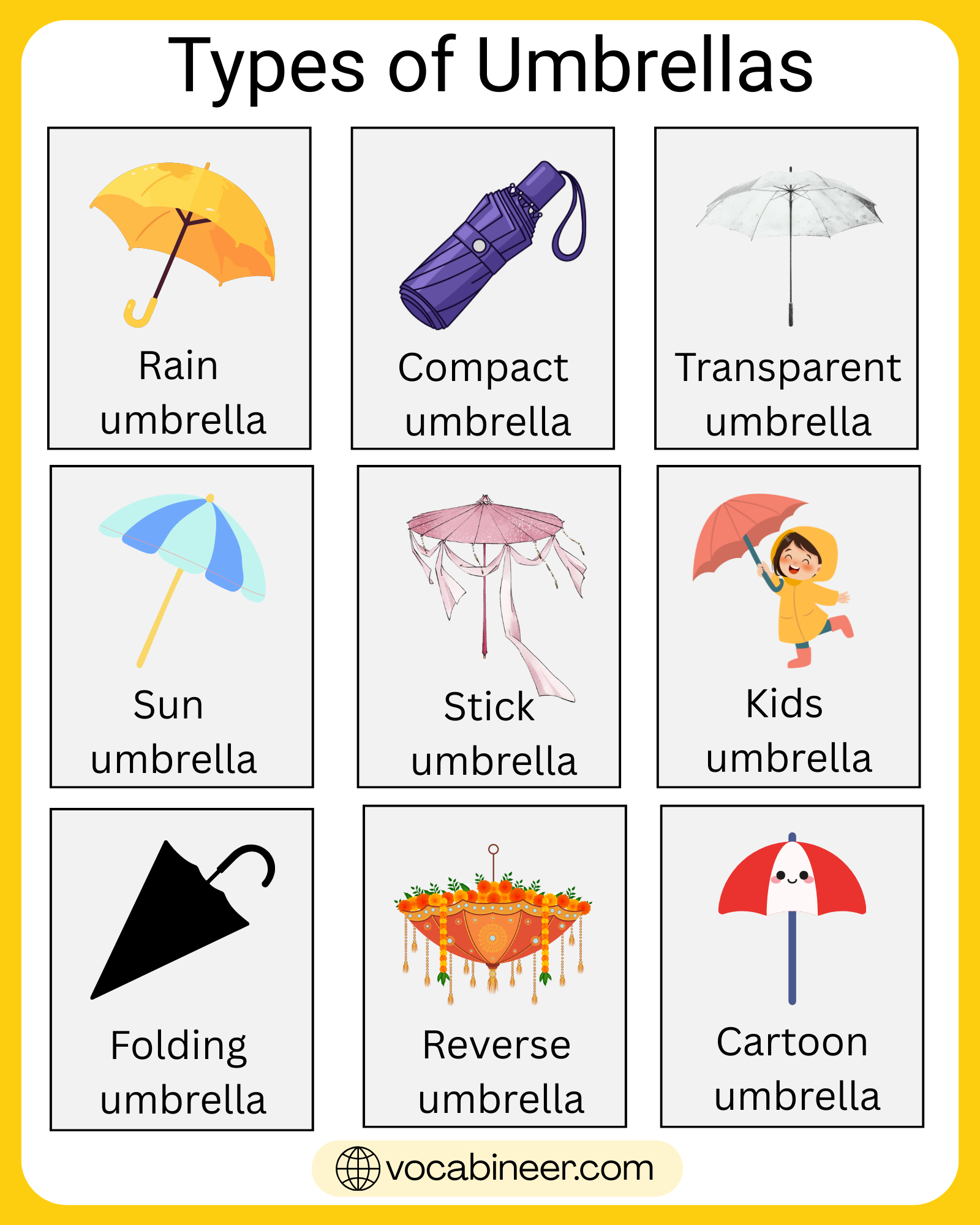 Different types of umbrellas with names and pictures including compact umbrella, folding umbrella, stick umbrella, automatic umbrella, bubble umbrella, golf umbrella, windproof umbrella, travel umbrella, and parasol
