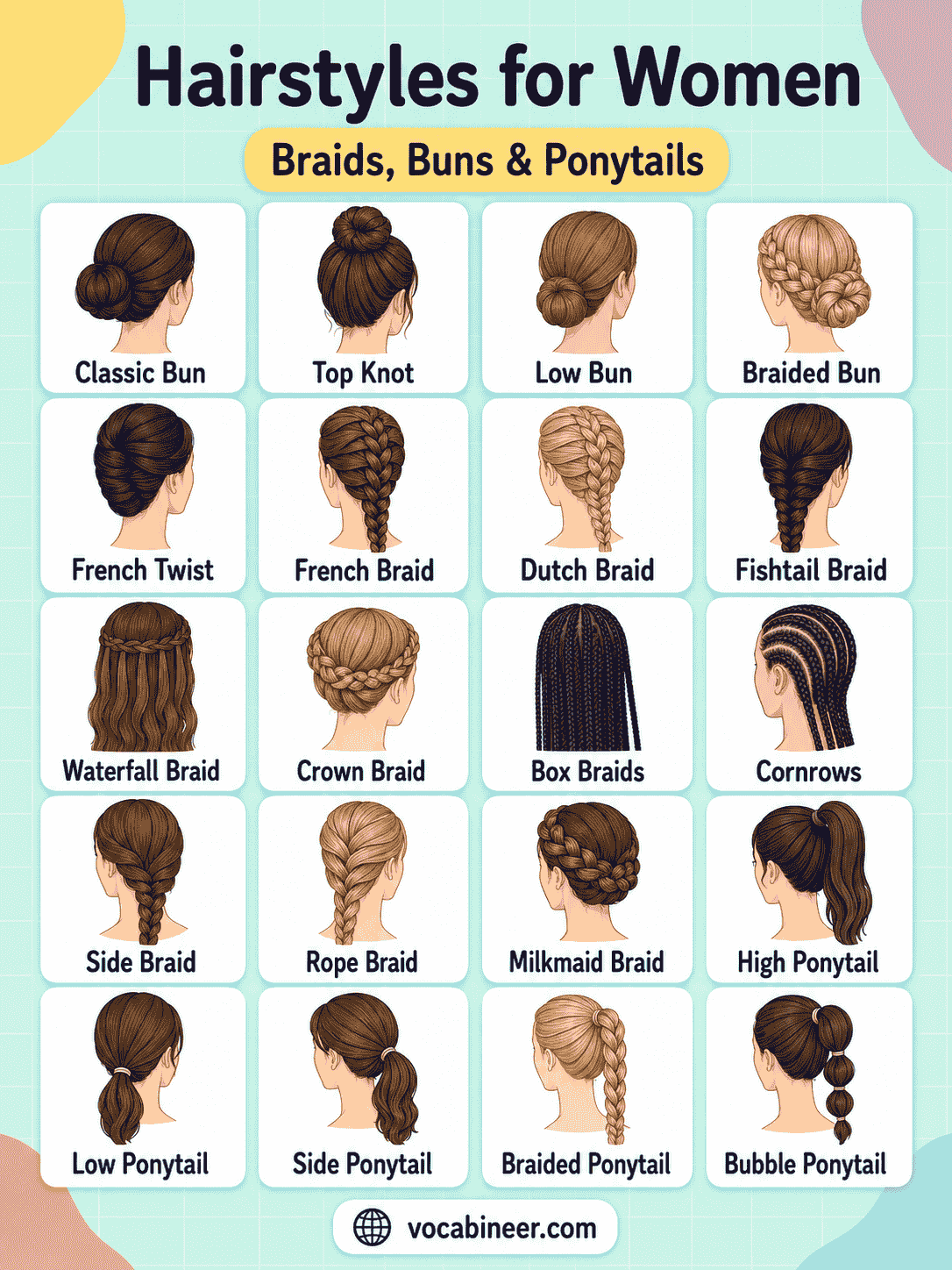 Popular Hairstyles for Women with Names and Pictures