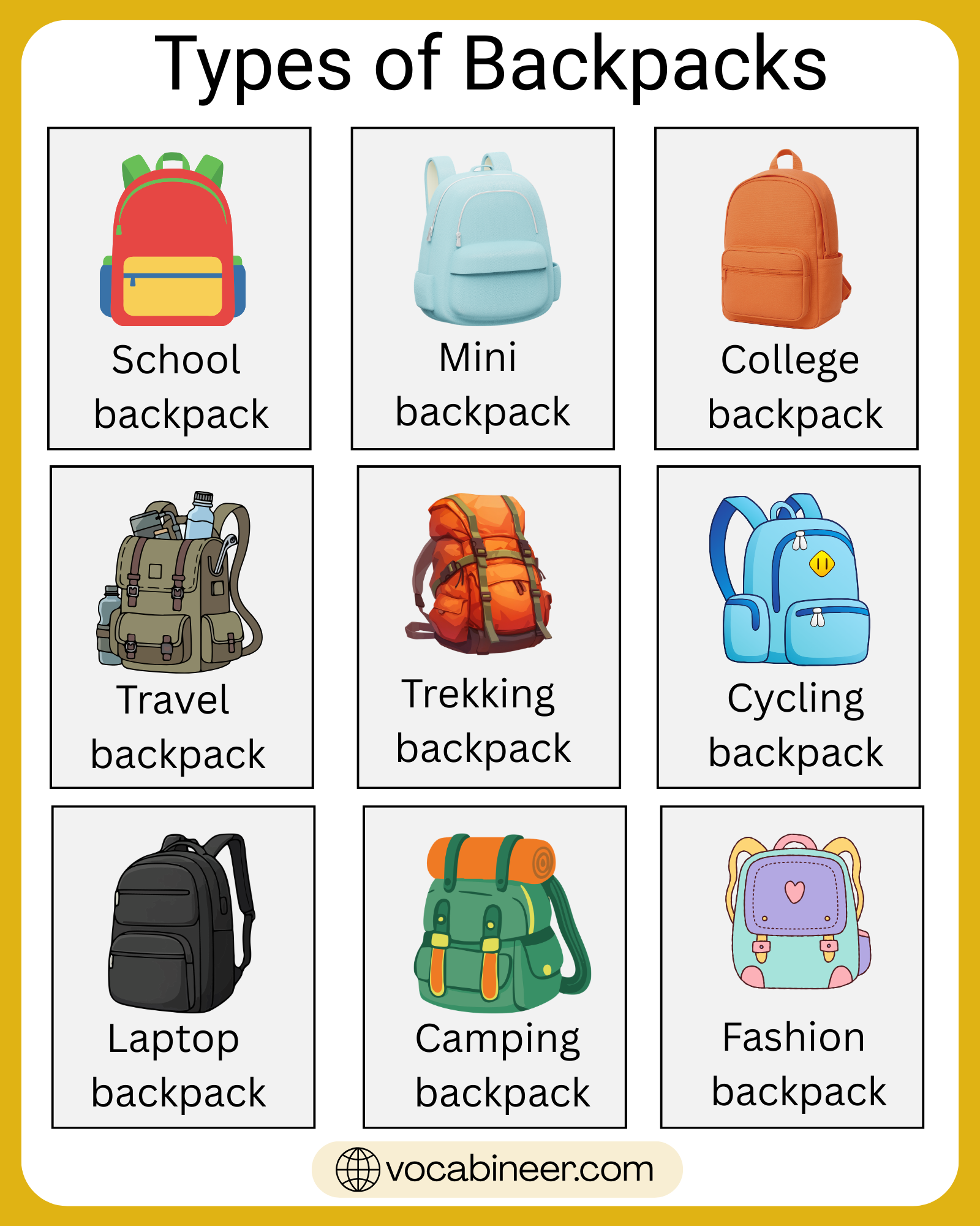Types of backpacks names uses and pictures showing daypack, school backpack, laptop backpack, travel backpack, and hiking backpack