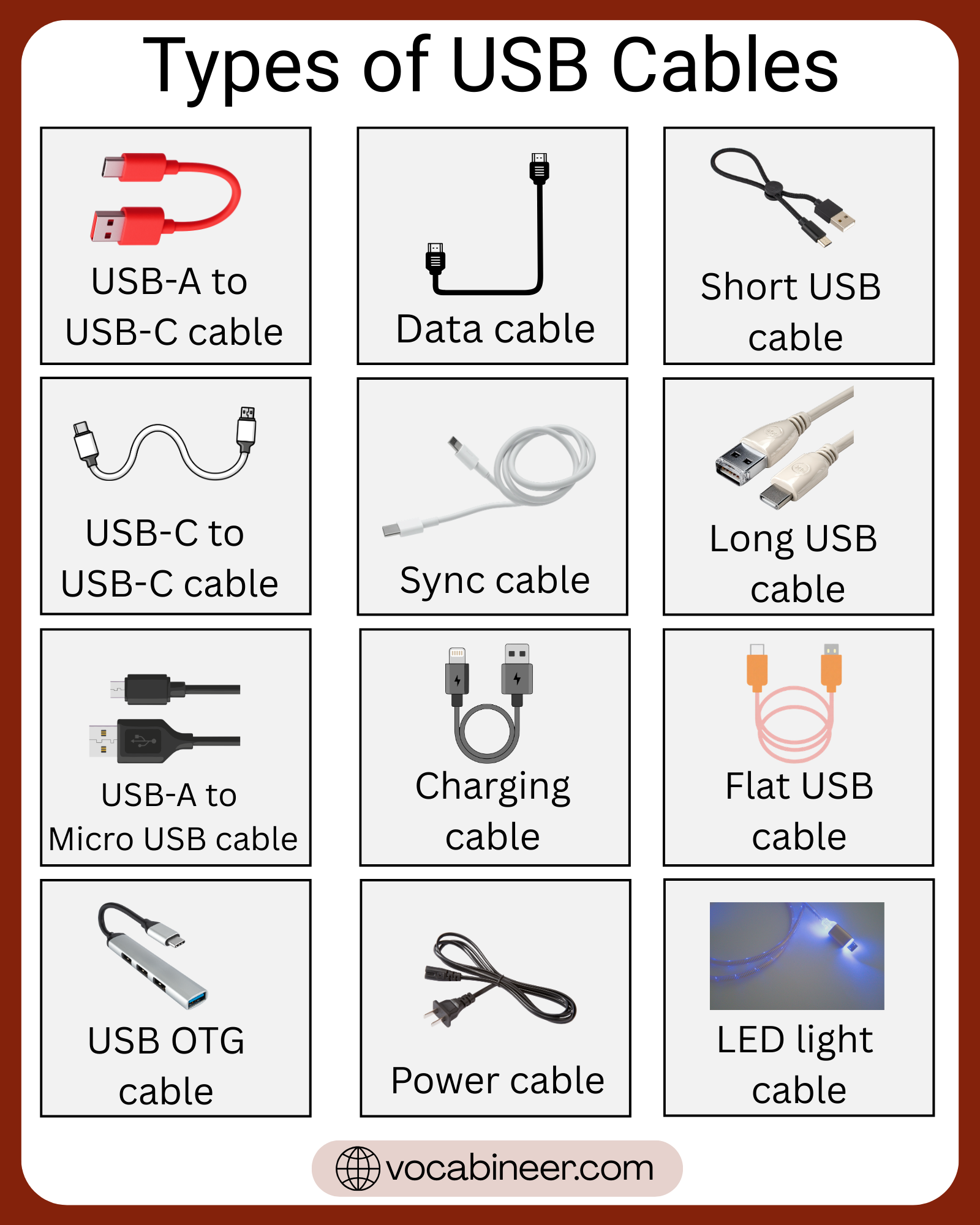 Types of USB cables complete list showing USB-A, USB-B, Mini USB, Micro USB, USB 3.0 Micro-B, and USB-C connectors