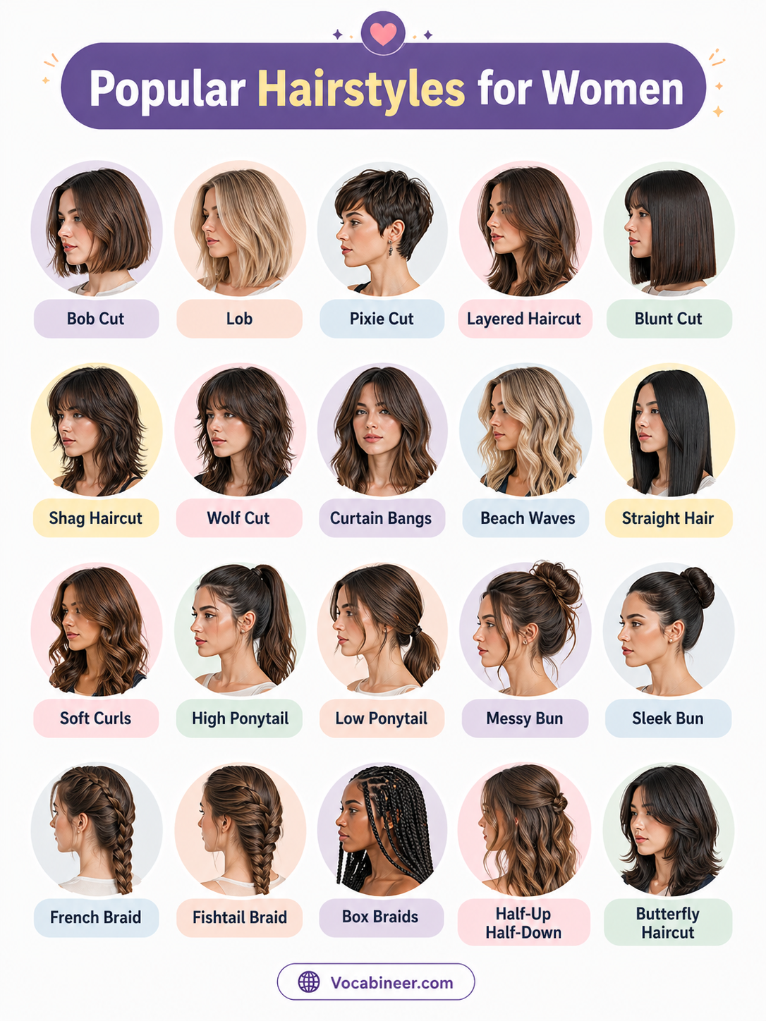 Women hairstyles chart with names and pictures showing short, medium, long, bob, bangs, curly, braided, bun, ponytail, and trendy hairstyles.