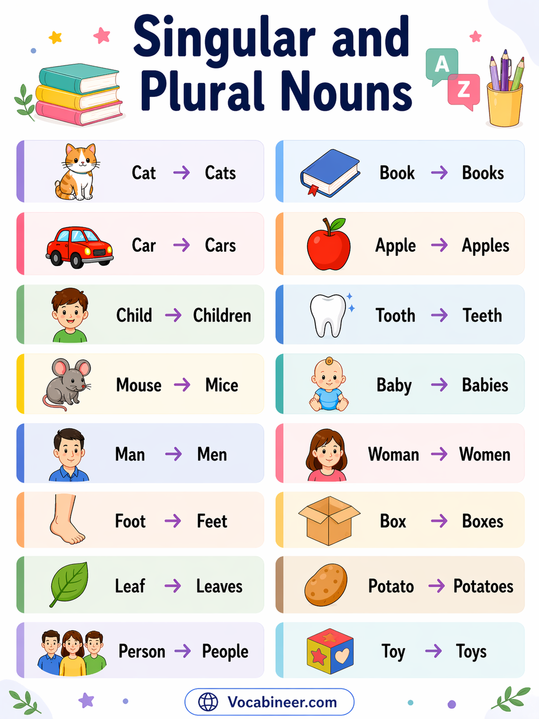 200 singular and plural nouns examples in English with sentences for students and English learners