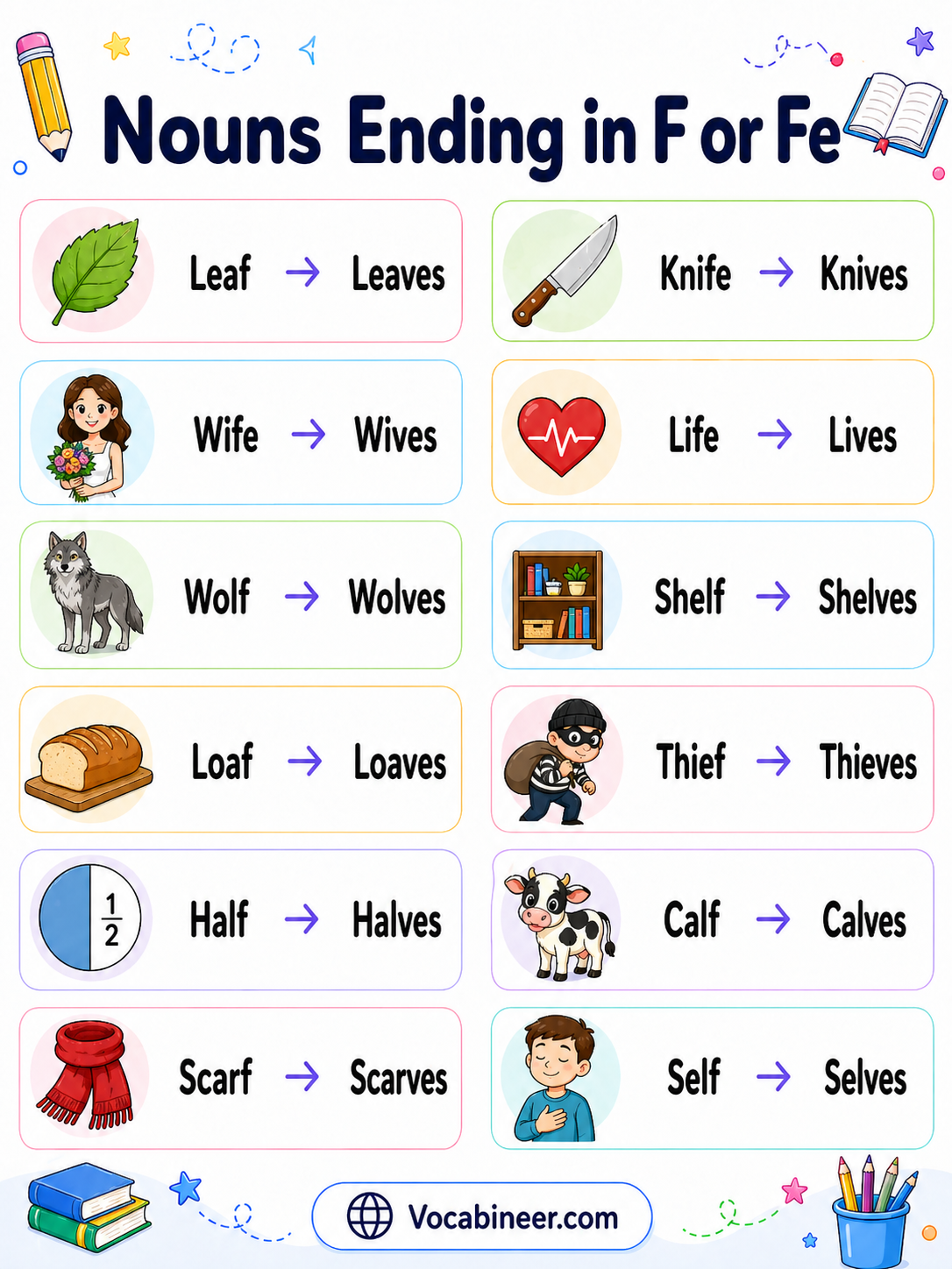 50 examples of nouns that end in f or fe in English, featuring common words like leaf, wolf, knife, life, wife, roof, chief, and scarf