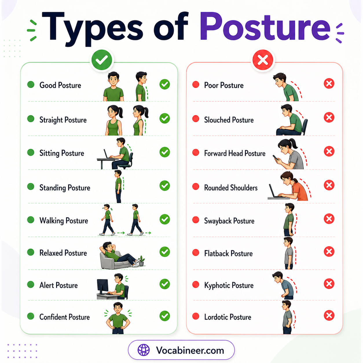 Different types of body posture showing 20 posture names with pictures, including neutral, upright, slouched, forward head, rounded shoulders, and sitting posture.