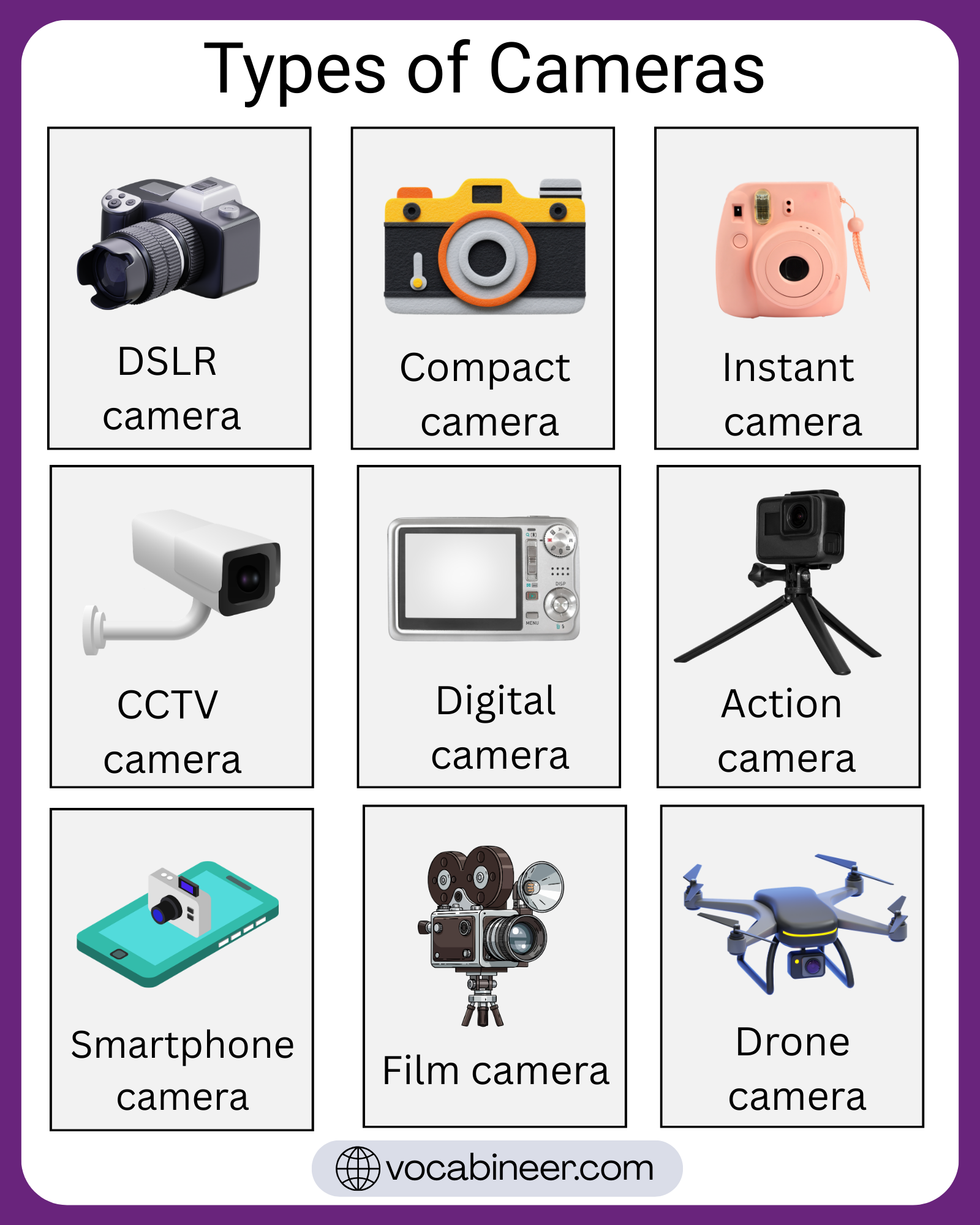Different types of cameras with names, uses, and pictures including DSLR camera, mirrorless camera, point-and-shoot camera, bridge camera, action camera, instant camera, film camera, smartphone camera, and cinema camera