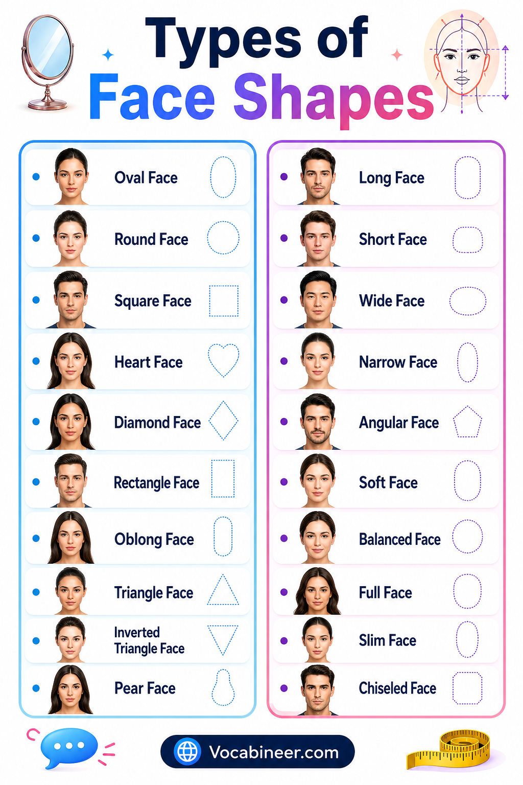 Different types of face shapes showing 20 face shape names with pictures, including oval, round, square, heart, diamond, rectangle, and pear.