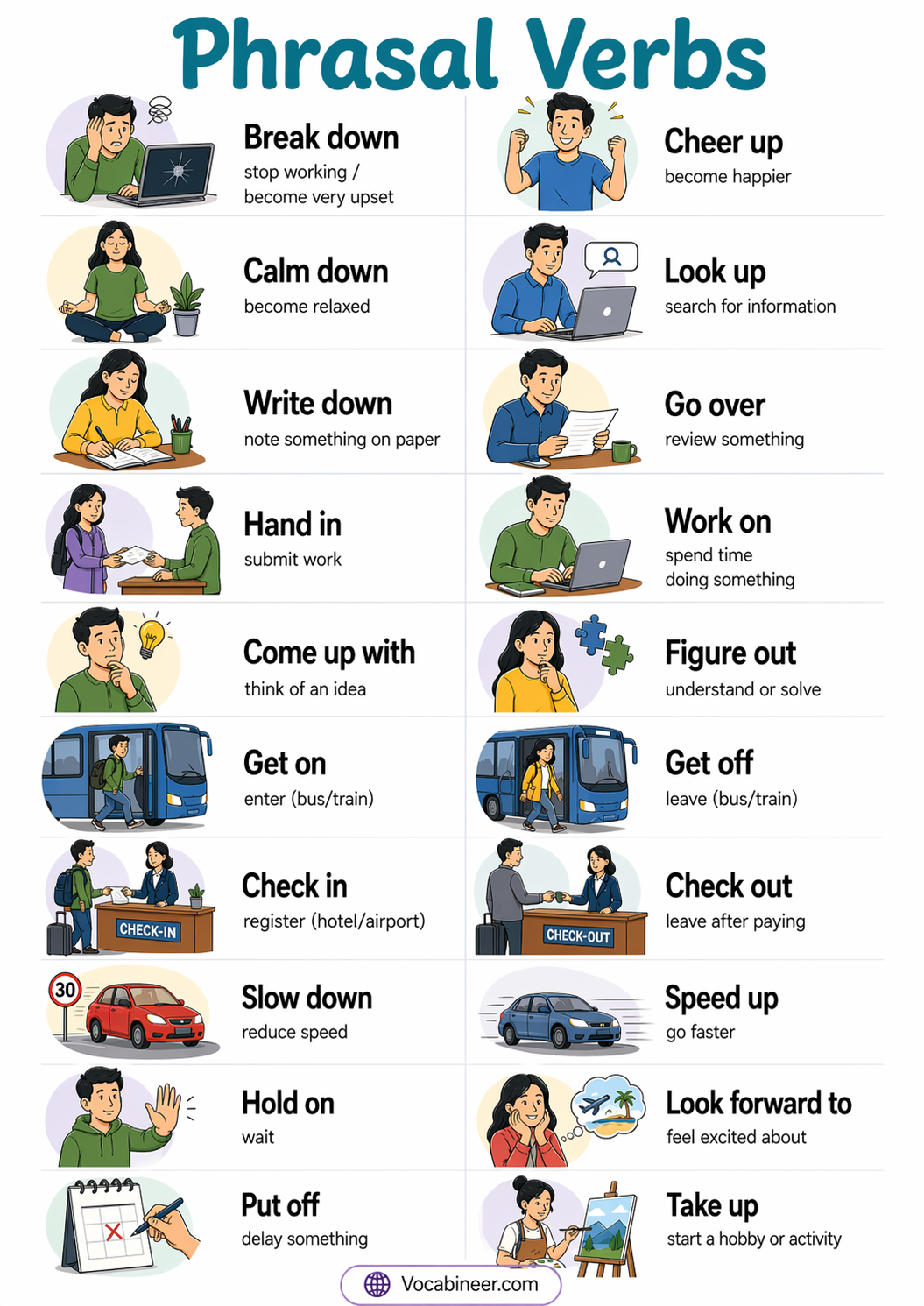 easy phrasal verbs list in English with examples for beginners and English learners