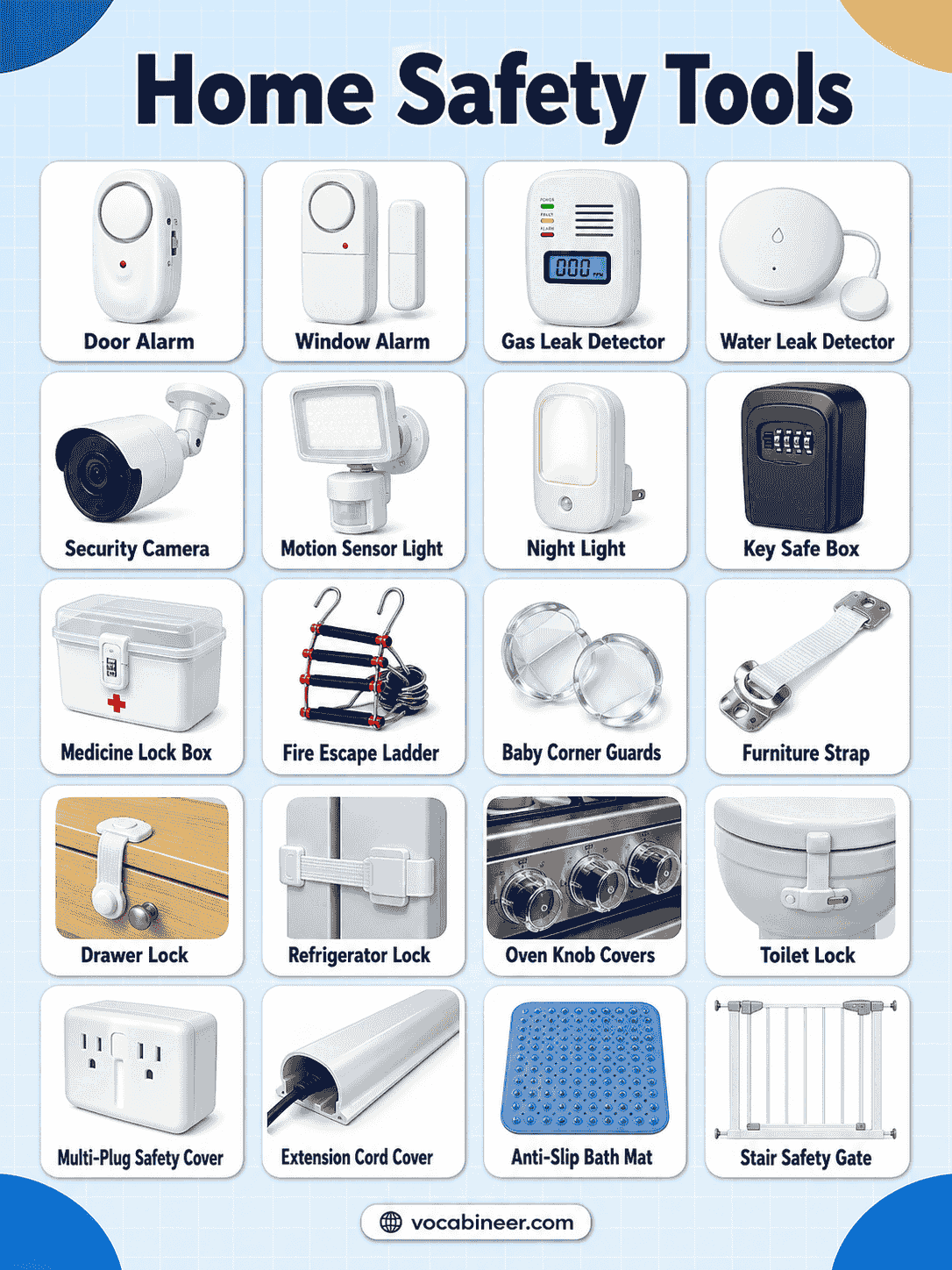 Home Safety Equipment List