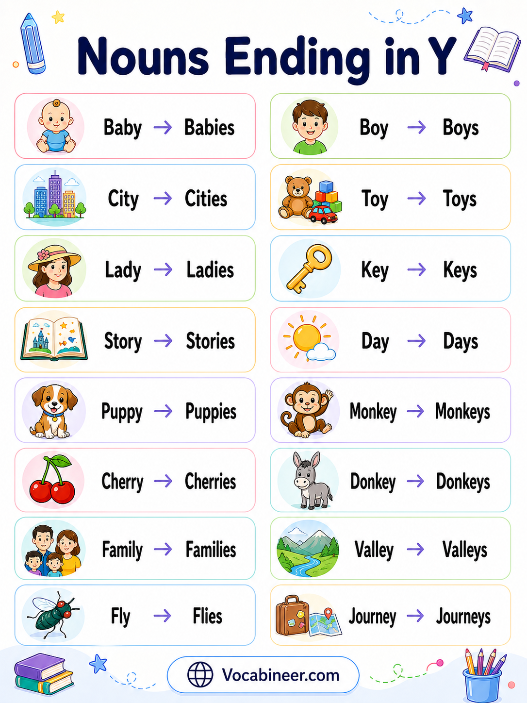 List of 100 nouns that end in y in English, featuring common words like baby, city, toy, key, story, diary, and family