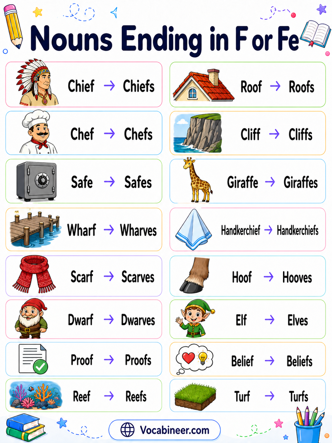 Nouns ending in f or fe in English with examples, plural rules, and common words like leaf, wolf, knife, life, and wife