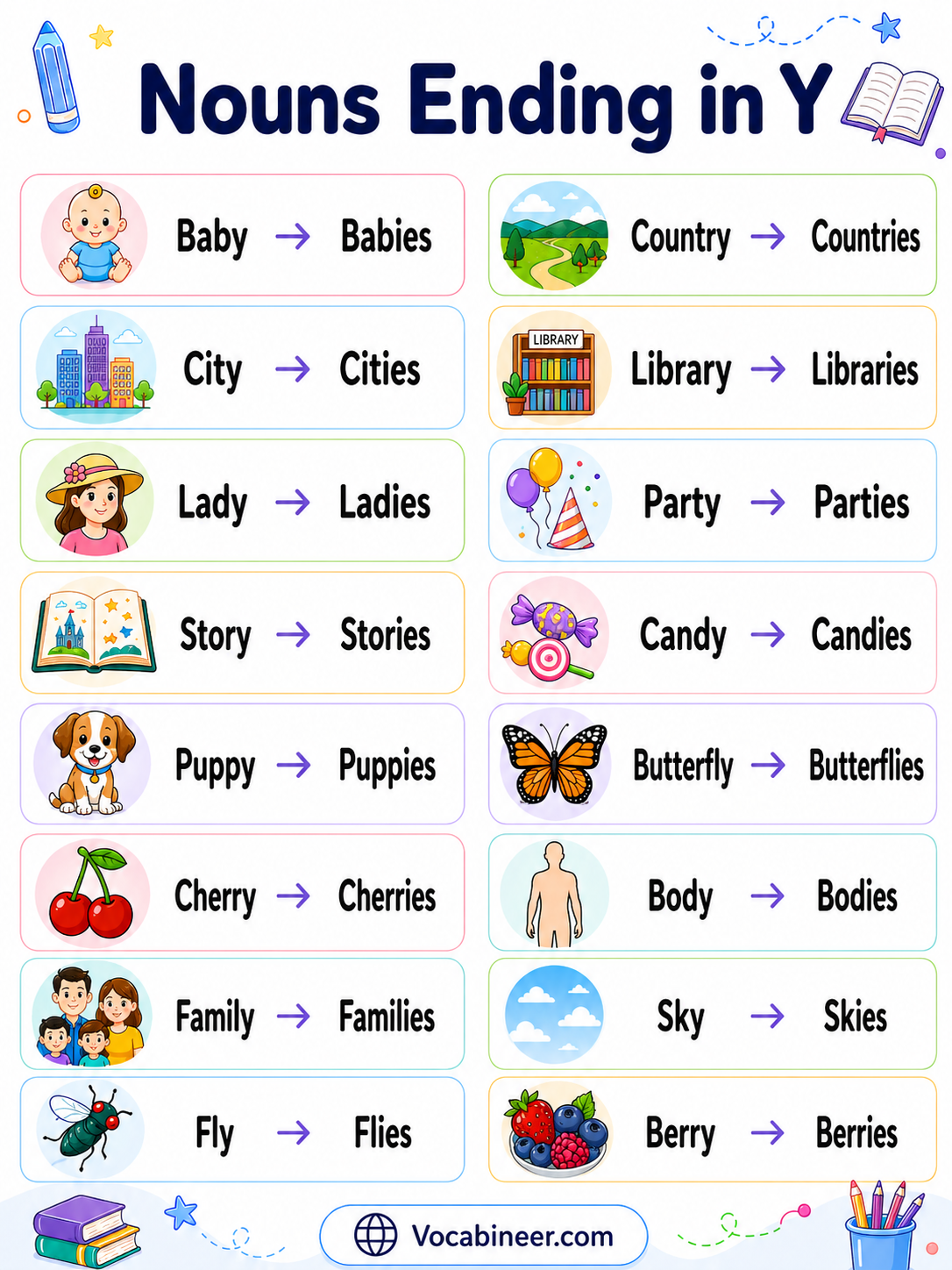 Nouns ending in y in English with examples, plural rules, and common words like baby, city, toy, key, and story